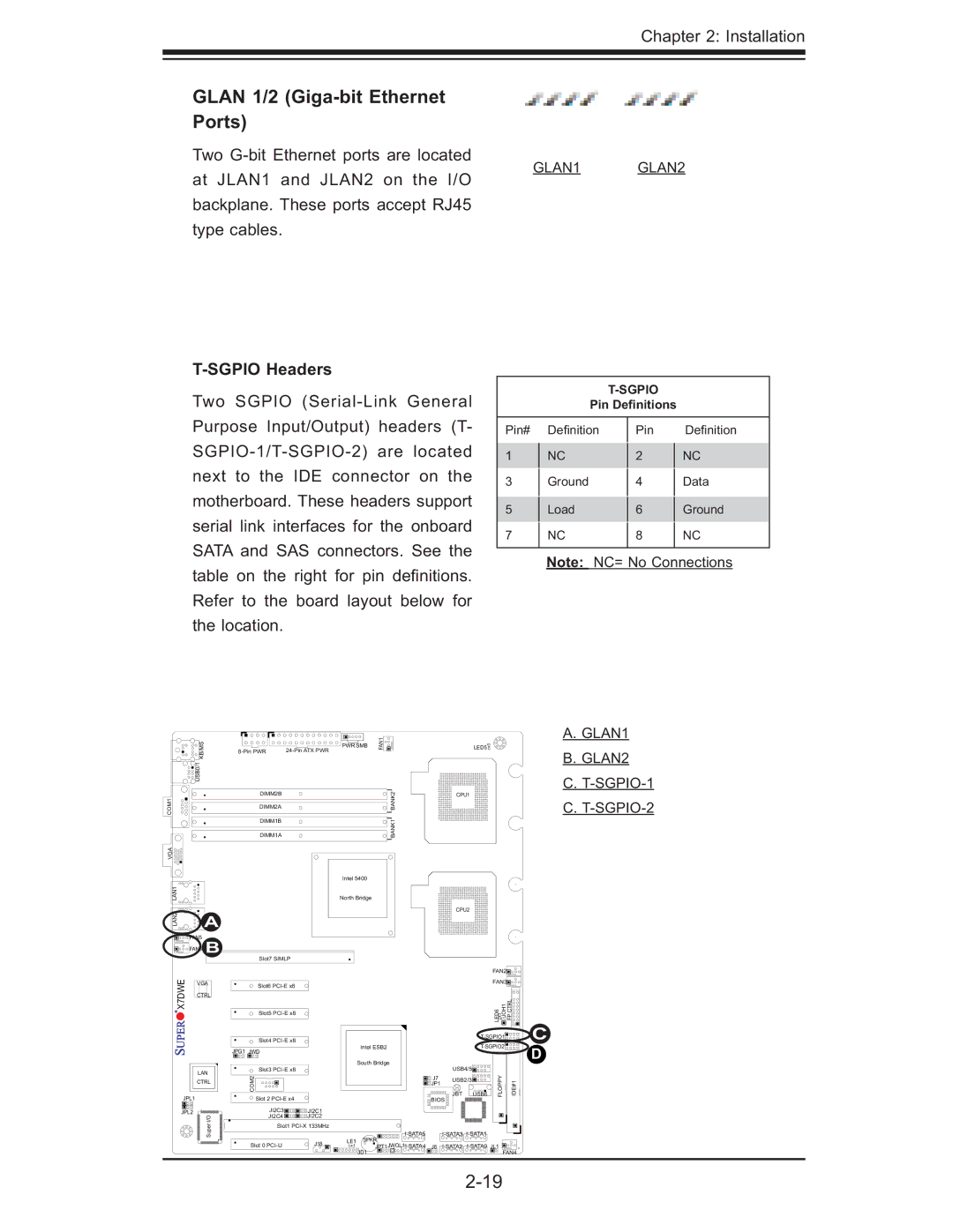 SUPER MICRO Computer X7DWE, Supero Glan 1/2 Giga-bit Ethernet Ports, Sgpio Headers, GLAN1 GLAN2 SGPIO-1 SGPIO-2 