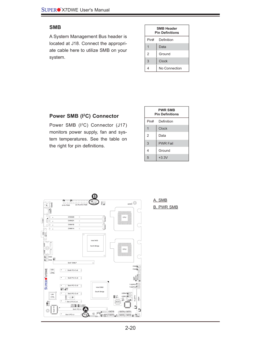 SUPER MICRO Computer Supero, X7DWE user manual Power SMB I2C Connector, Smb Pwr Smb 