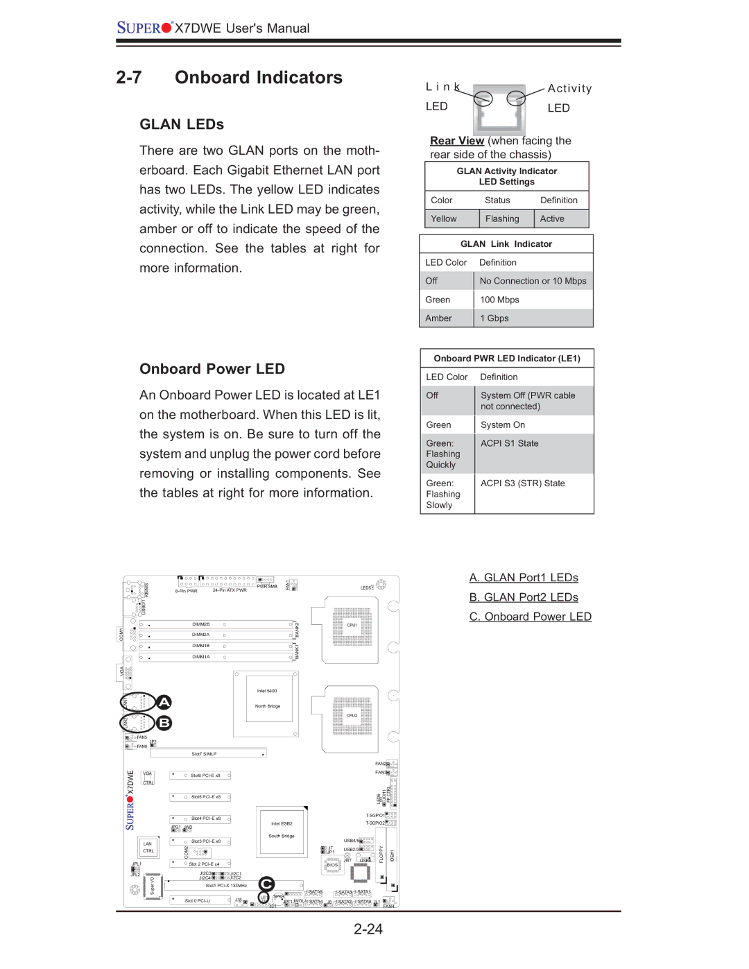 SUPER MICRO Computer Supero, X7DWE user manual Onboard Indicators, Glan LEDs, Onboard Power LED, Led 