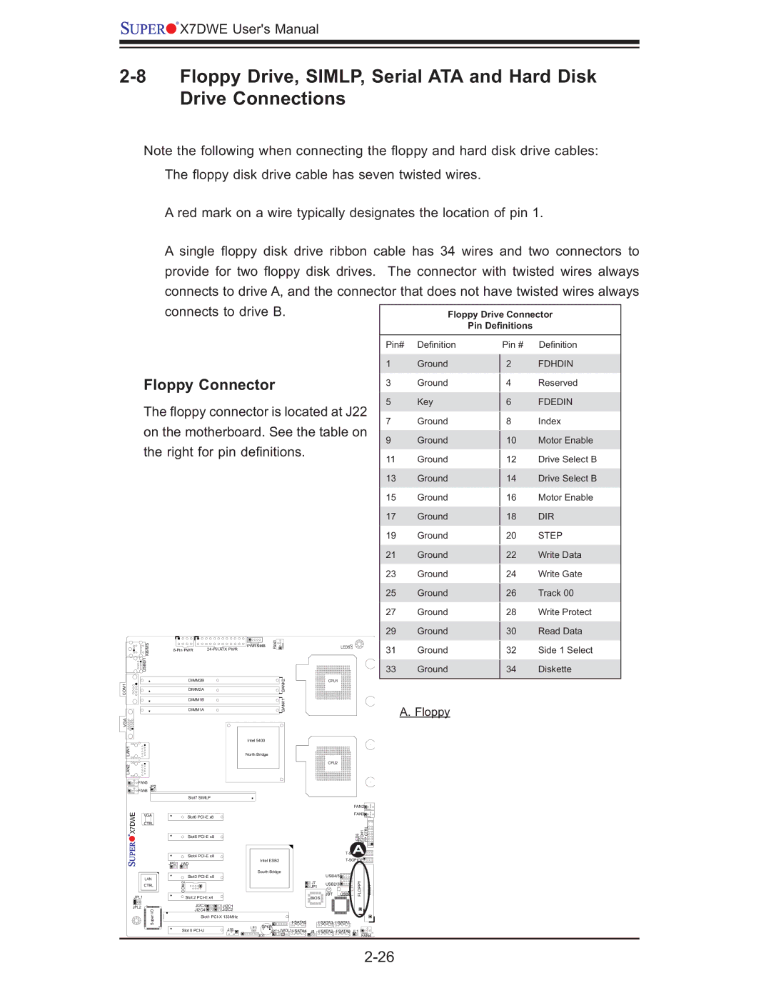 SUPER MICRO Computer Supero, X7DWE user manual Floppy Connector, Step 