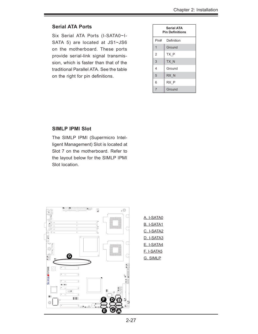 SUPER MICRO Computer X7DWE, Supero user manual Serial ATA Ports, Simlp Ipmi Slot 