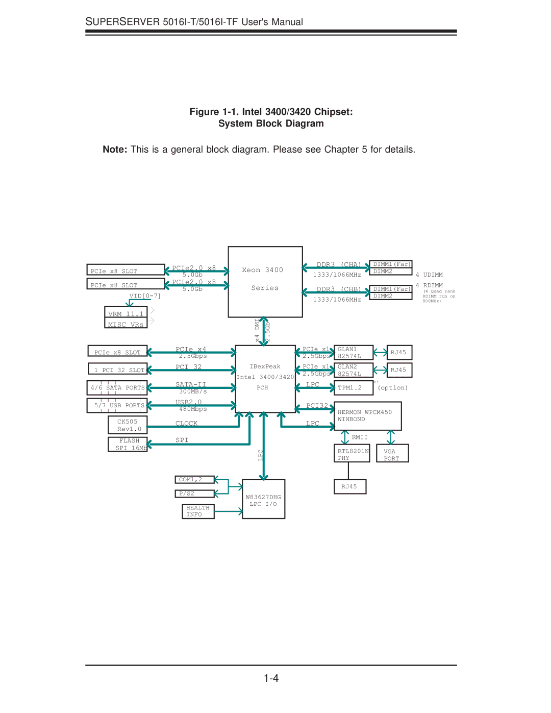 SUPER MICRO Computer SuperServer 5016I-TF user manual Intel 3400/3420 Chipset System Block Diagram 