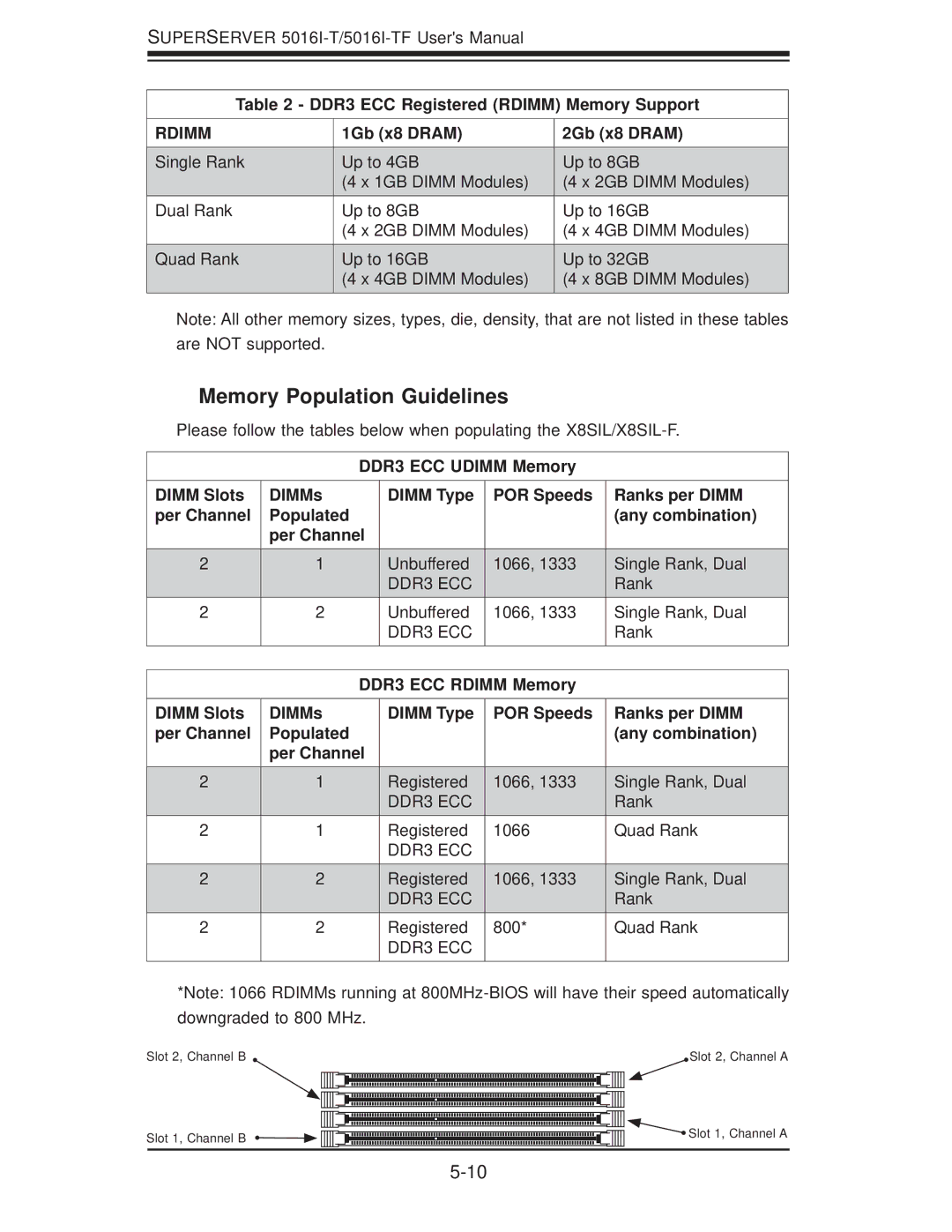 SUPER MICRO Computer SuperServer 5016I-TF Memory Population Guidelines, DDR3 ECC Registered Rdimm Memory Support 