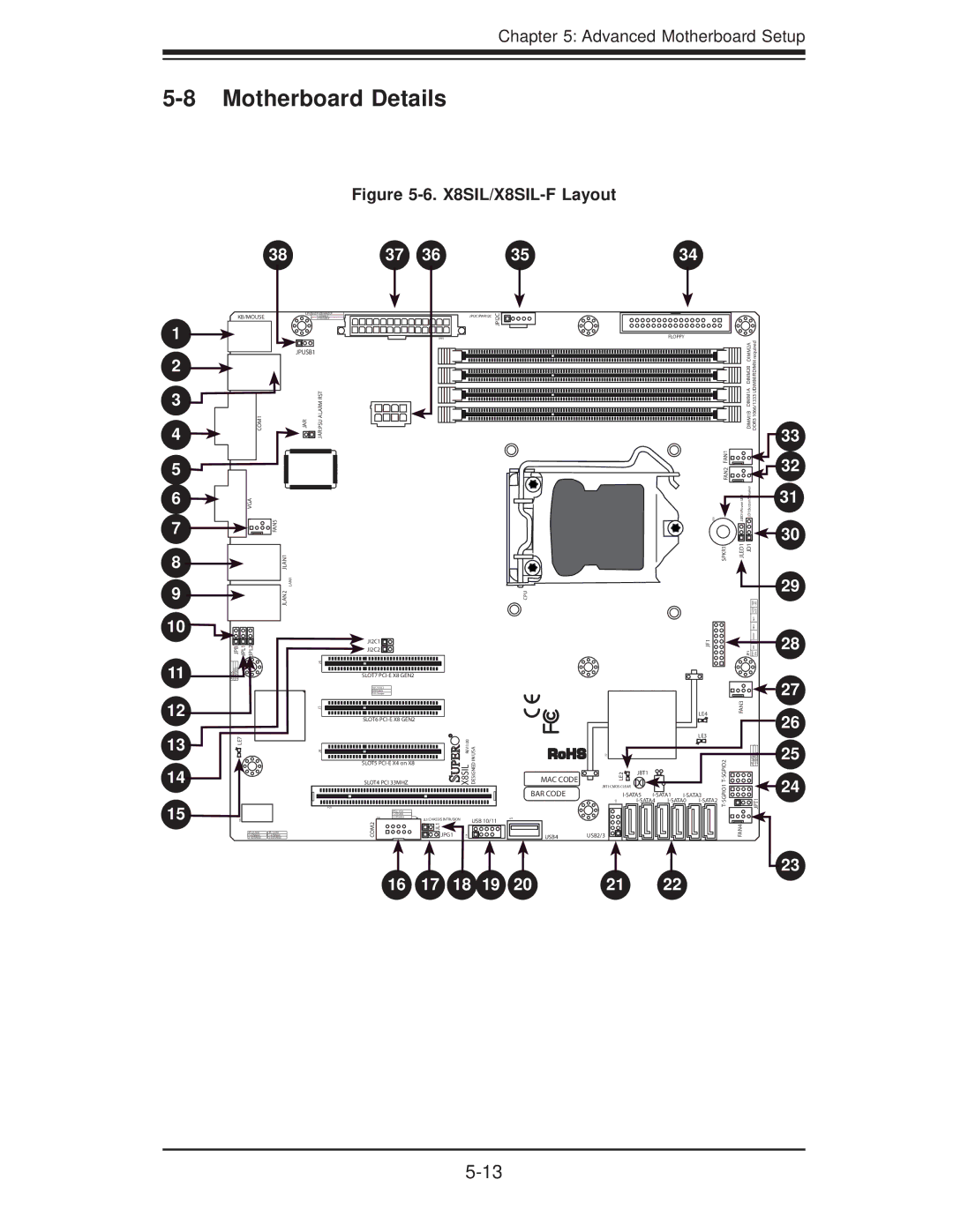 SUPER MICRO Computer SuperServer 5016I-TF user manual Motherboard Details, X8SIL/X8SIL-F Layout 