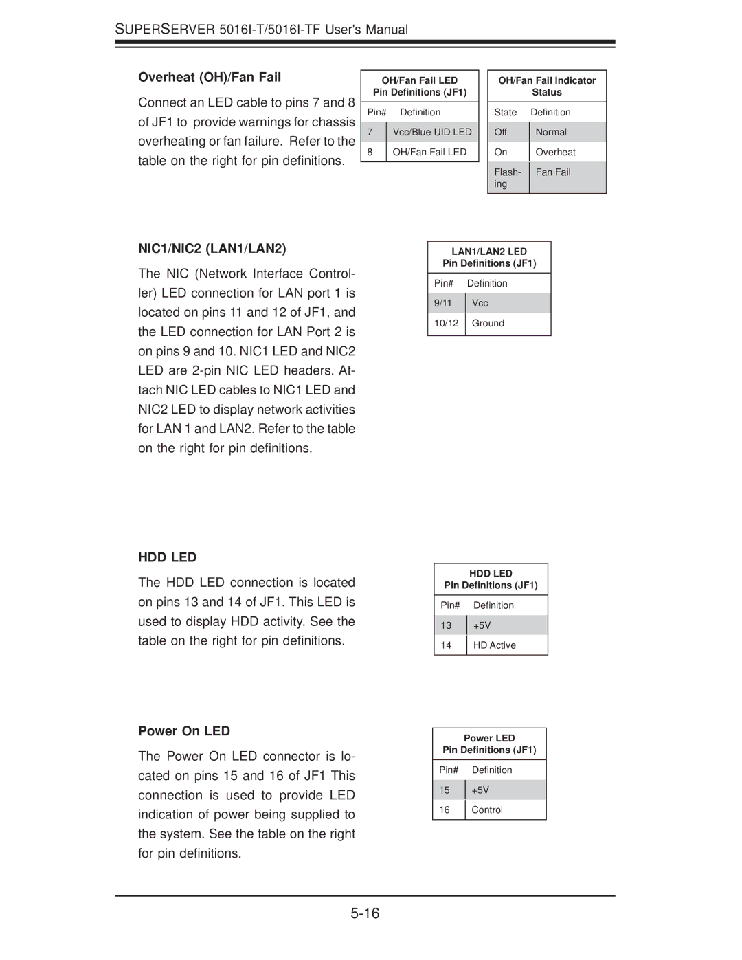 SUPER MICRO Computer SuperServer 5016I-TF user manual Overheat OH/Fan Fail, Power On LED 