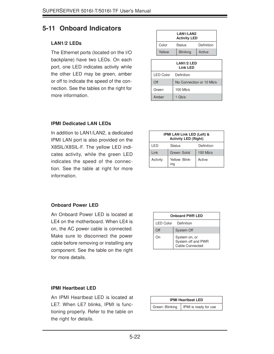 SUPER MICRO Computer SuperServer 5016I-TF Onboard Indicators, LAN1/2 LEDs, Ipmi Dedicated LAN LEDs, Ipmi Heartbeat LED 