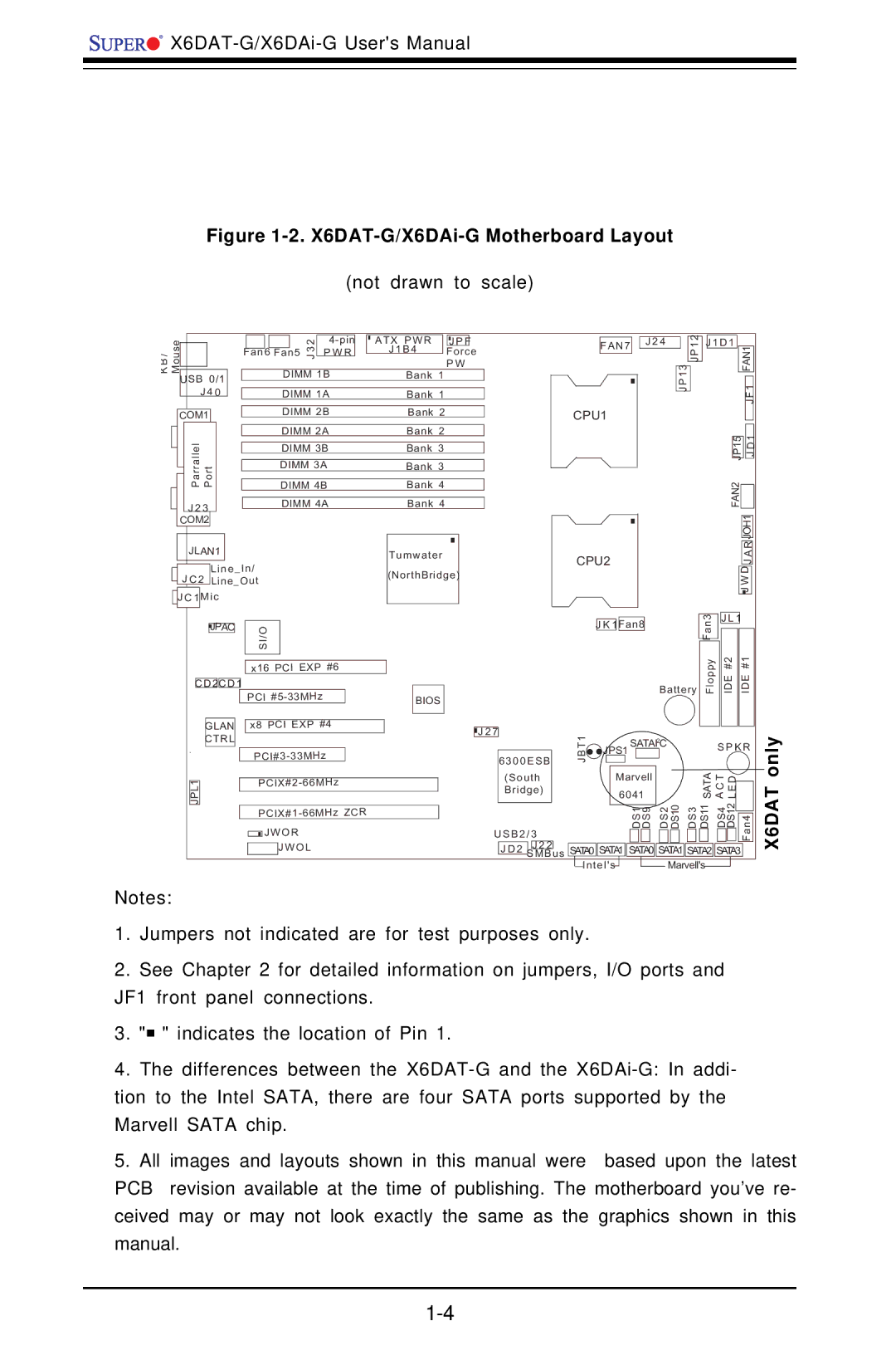 SUPER MICRO Computer X6DAT-G user manual Not drawn to scale, Only 