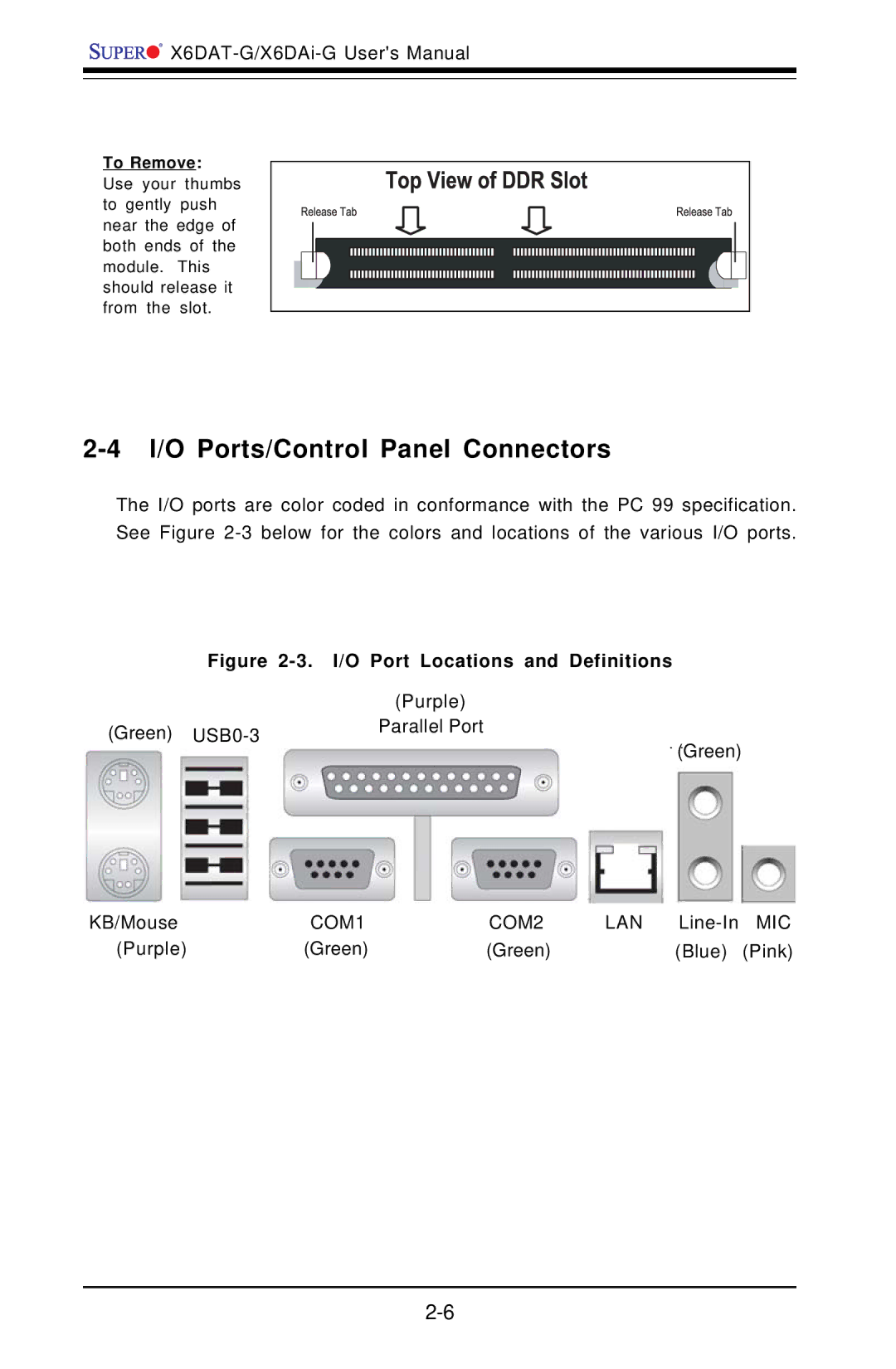 SUPER MICRO Computer X6DAT-G user manual I/O Ports/Control Panel Connectors 