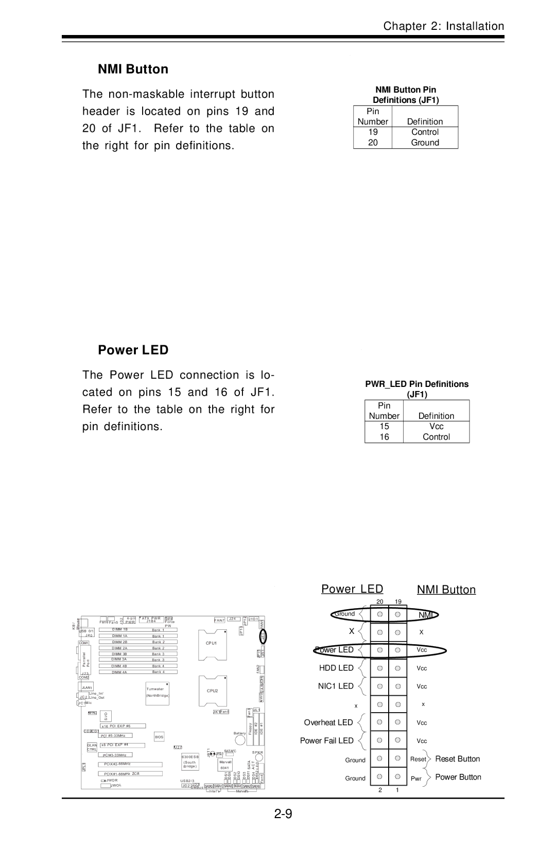 SUPER MICRO Computer X6DAT-G user manual Power LED NMI Button 