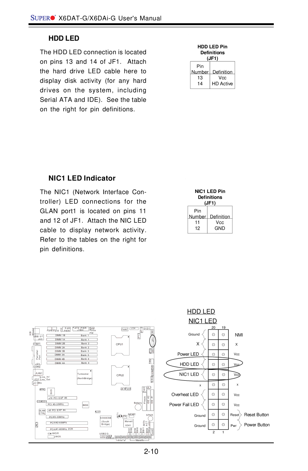 SUPER MICRO Computer X6DAT-G user manual Hdd Led, NIC1 LED Indicator 