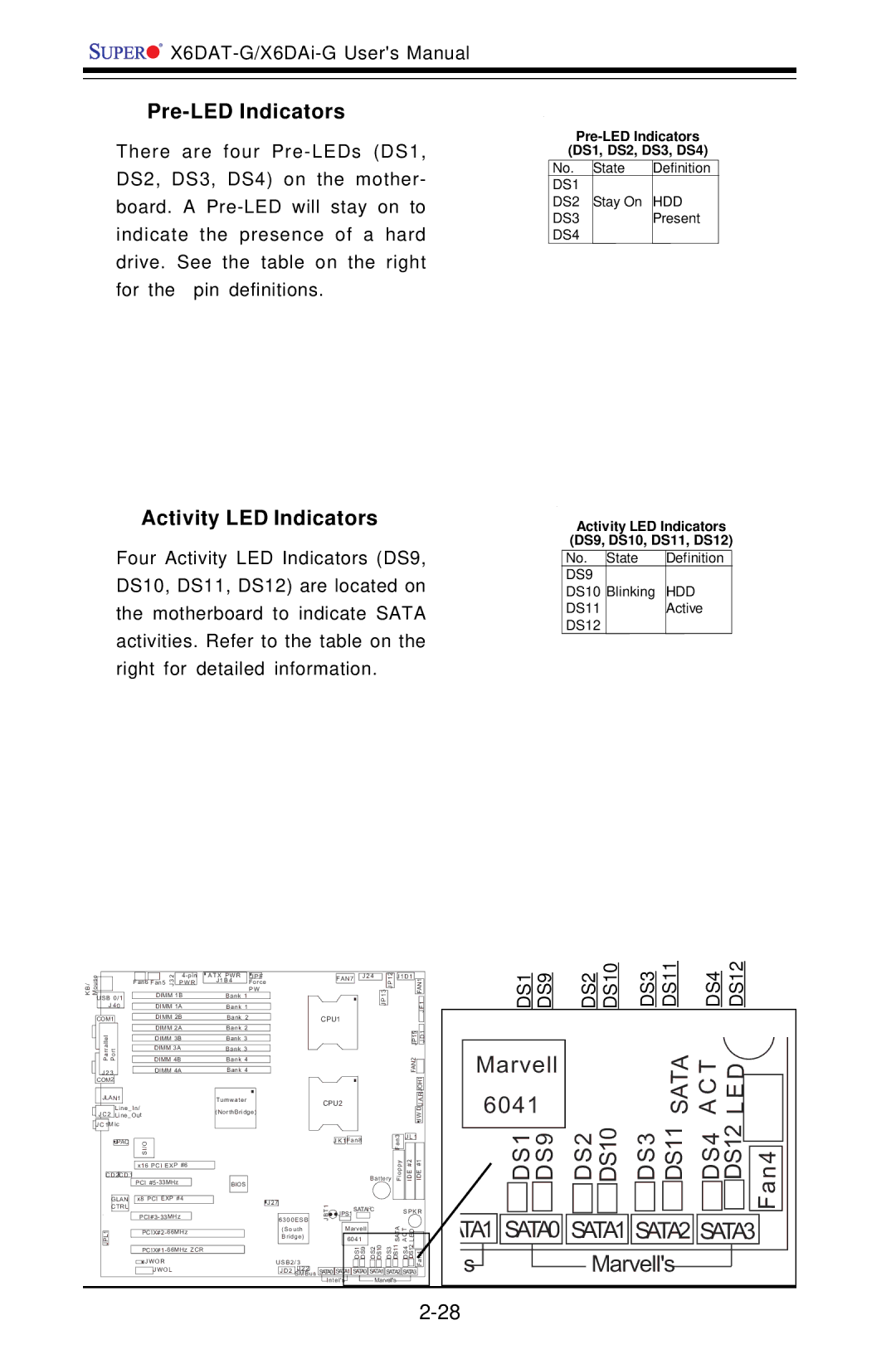 SUPER MICRO Computer X6DAT-G user manual Pre-LED Indicators, Activity LED Indicators, DS10, DS11, DS12 