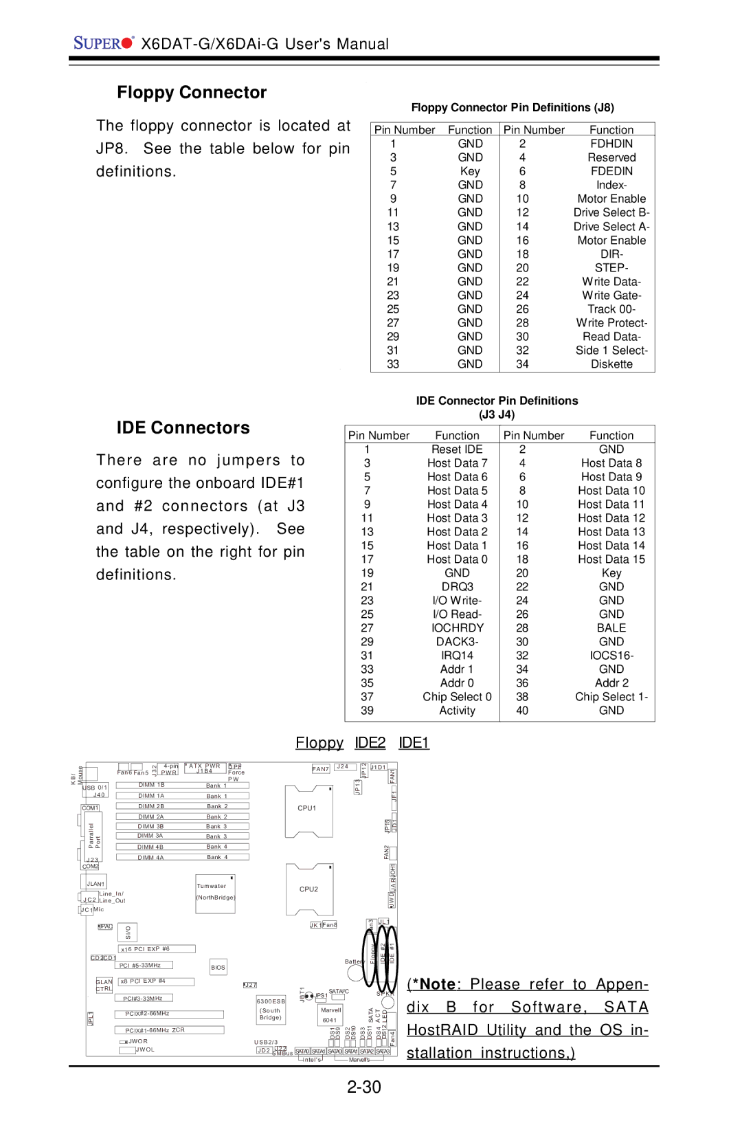 SUPER MICRO Computer X6DAT-G user manual Floppy Connector, IDE Connectors, Floppy IDE2 IDE1 