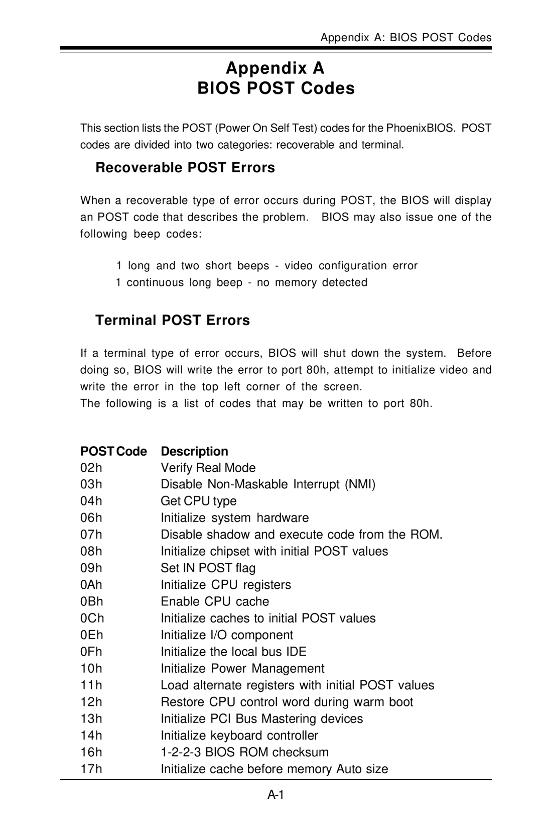 SUPER MICRO Computer X6DAT-G user manual Recoverable Post Errors, Terminal Post Errors, Post Code Description 