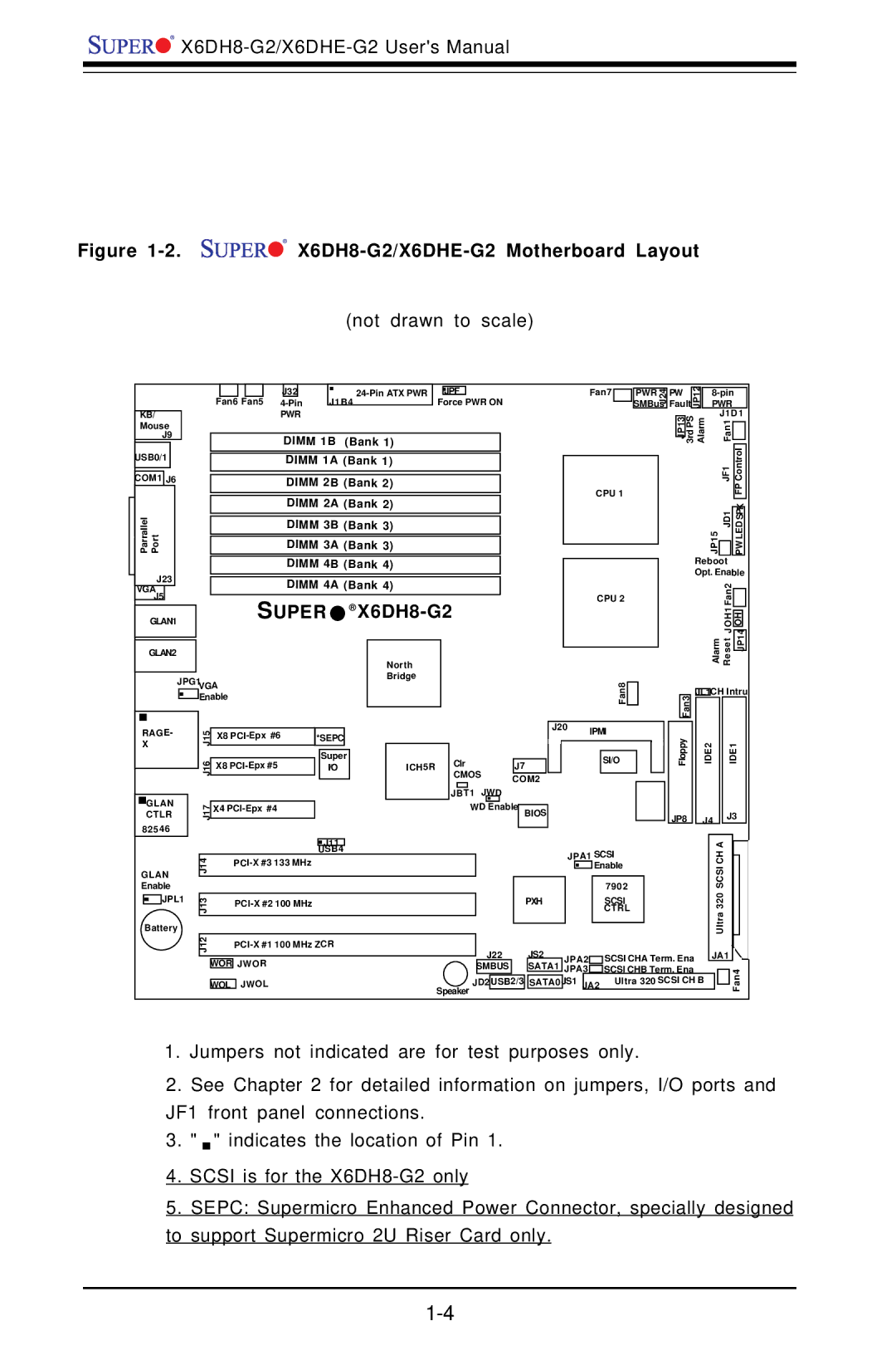 SUPER MICRO Computer manual X6DH8-G2/X6DHE-G2 Motherboard Layout 