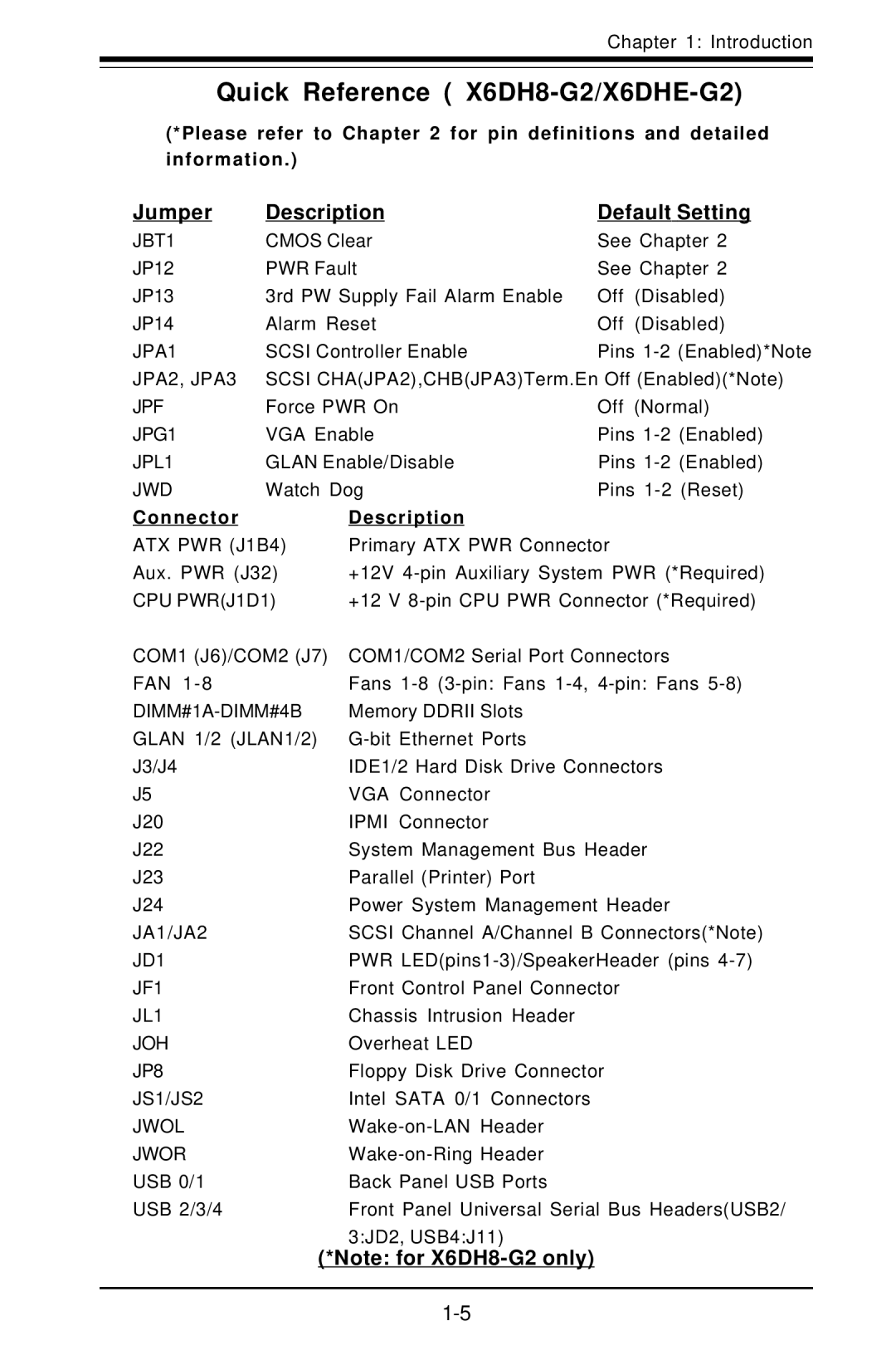 SUPER MICRO Computer manual Quick Reference X6DH8-G2/X6DHE-G2, Jumper Description Default Setting, Connector Description 