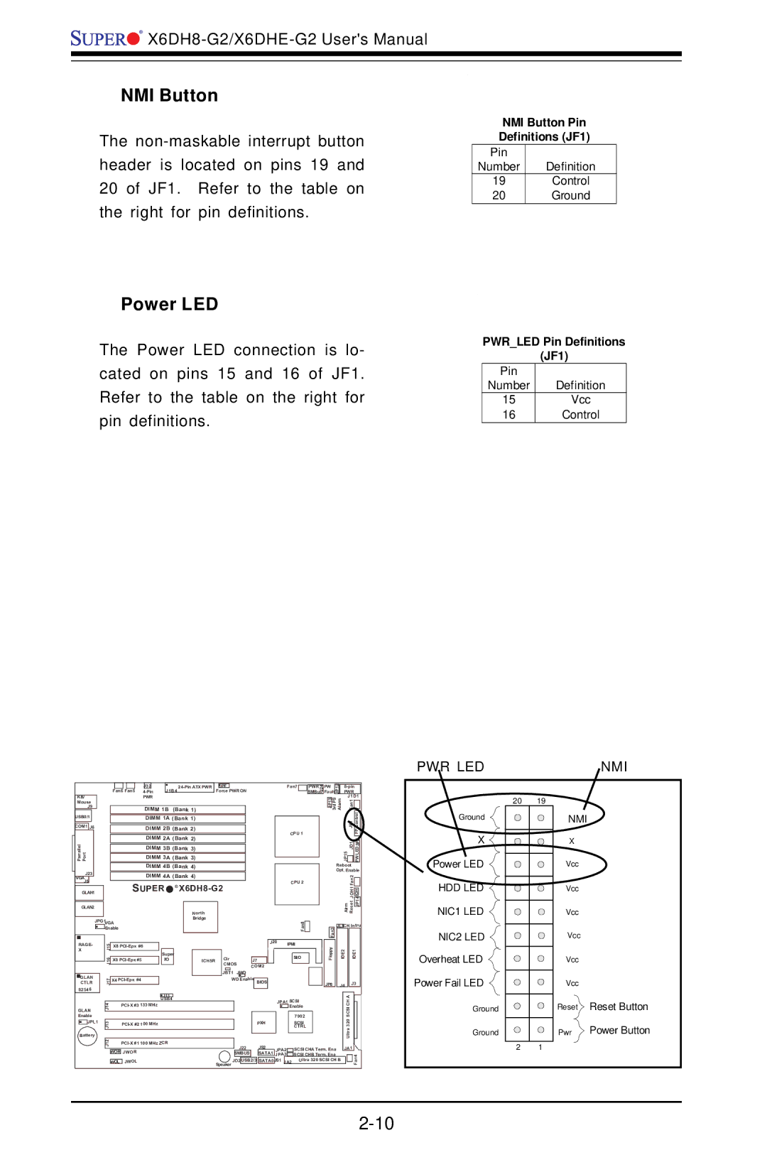 SUPER MICRO Computer X6DH8-G2, X6DHE-G2 manual NMI Button, Power LED 