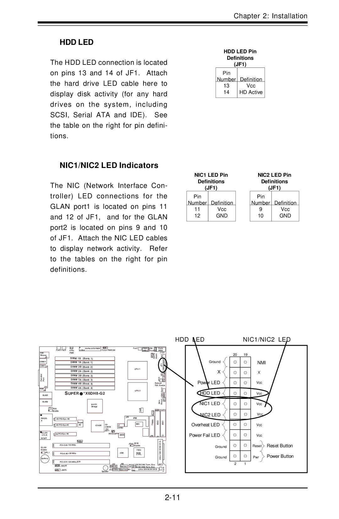 SUPER MICRO Computer X6DHE-G2, X6DH8-G2 manual Hdd Led, NIC1/NIC2 LED Indicators 