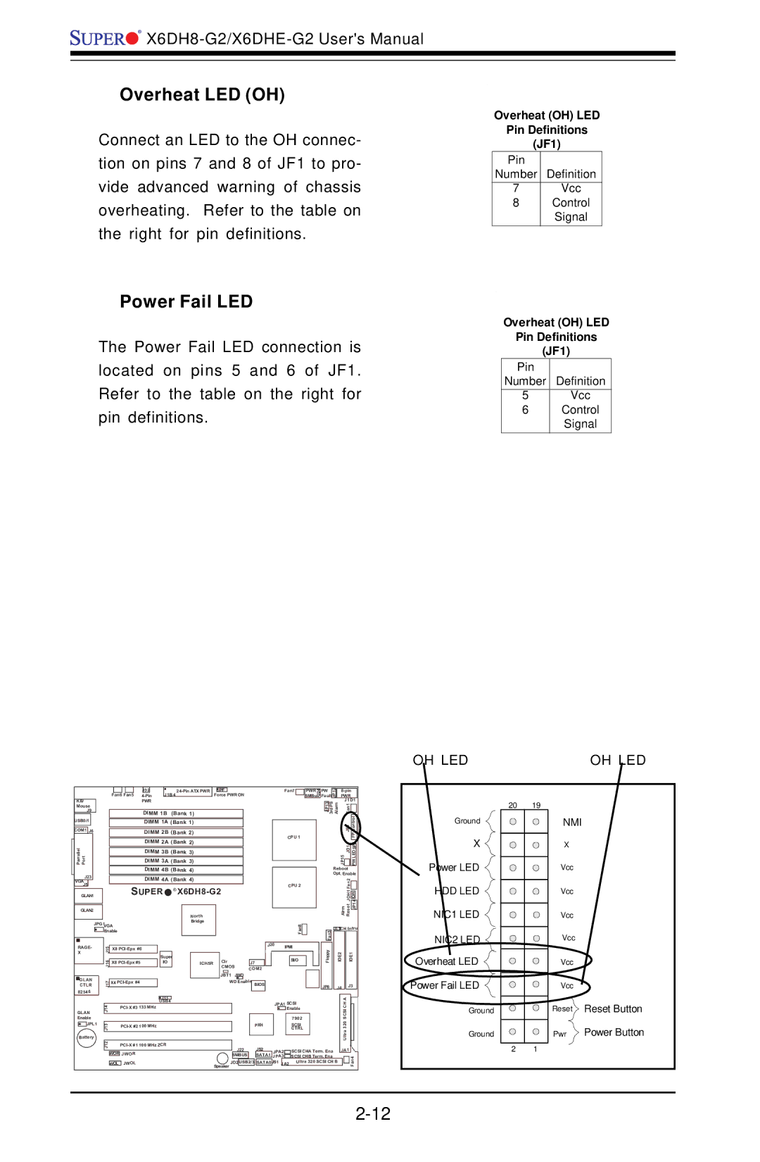 SUPER MICRO Computer X6DH8-G2, X6DHE-G2 manual Overheat LED OH, Power Fail LED 