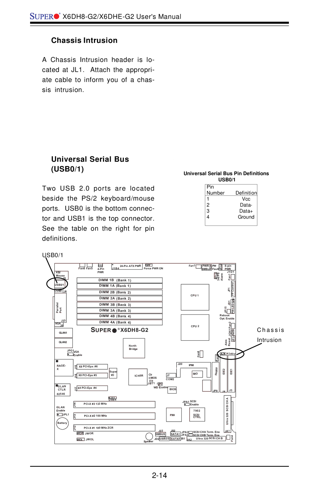 SUPER MICRO Computer X6DH8-G2, X6DHE-G2 manual Chassis Intrusion, Universal Serial Bus USB0/1 