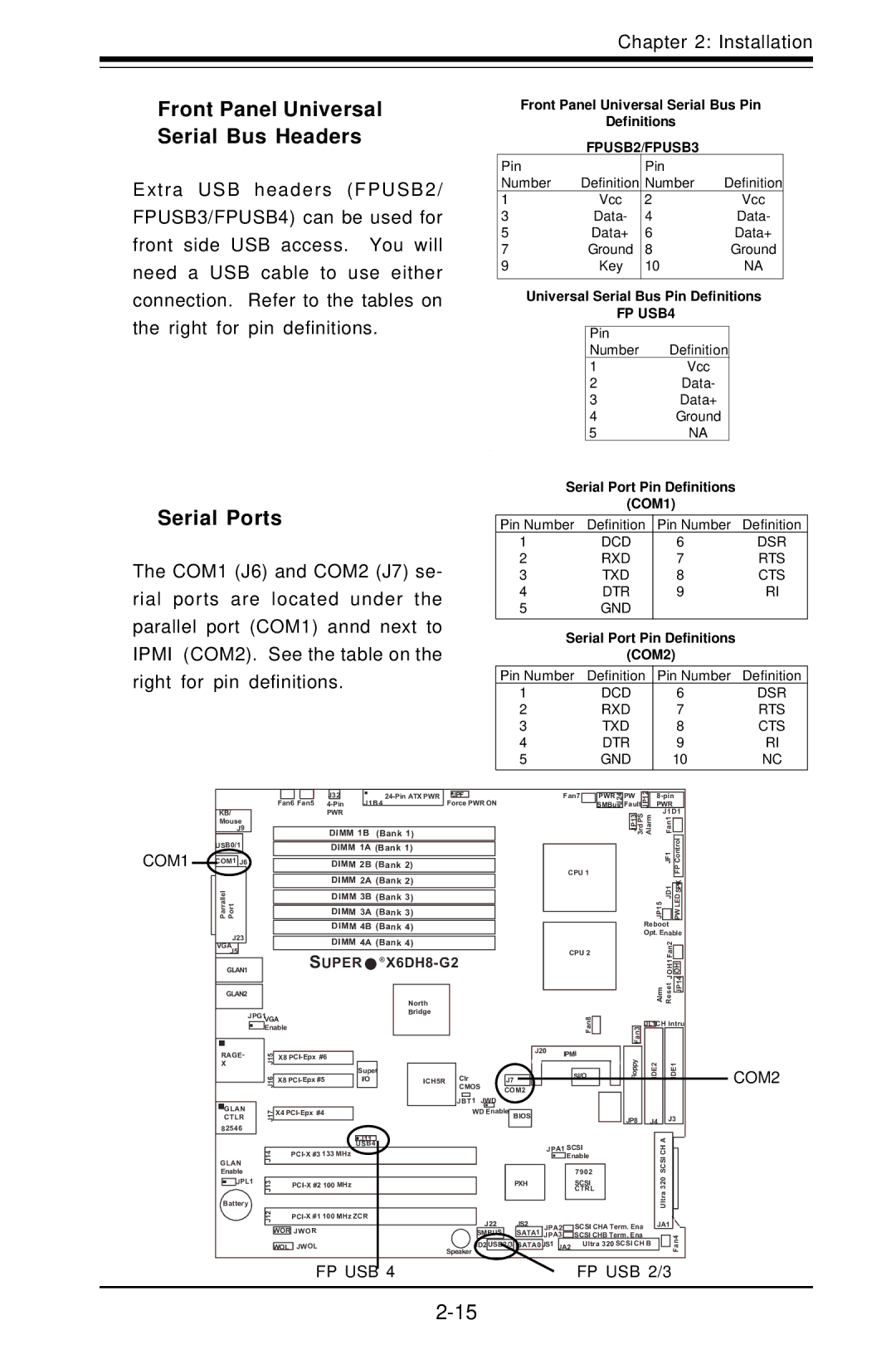 SUPER MICRO Computer X6DHE-G2, X6DH8-G2 manual Front Panel Universal Serial Bus Headers, Serial Ports 