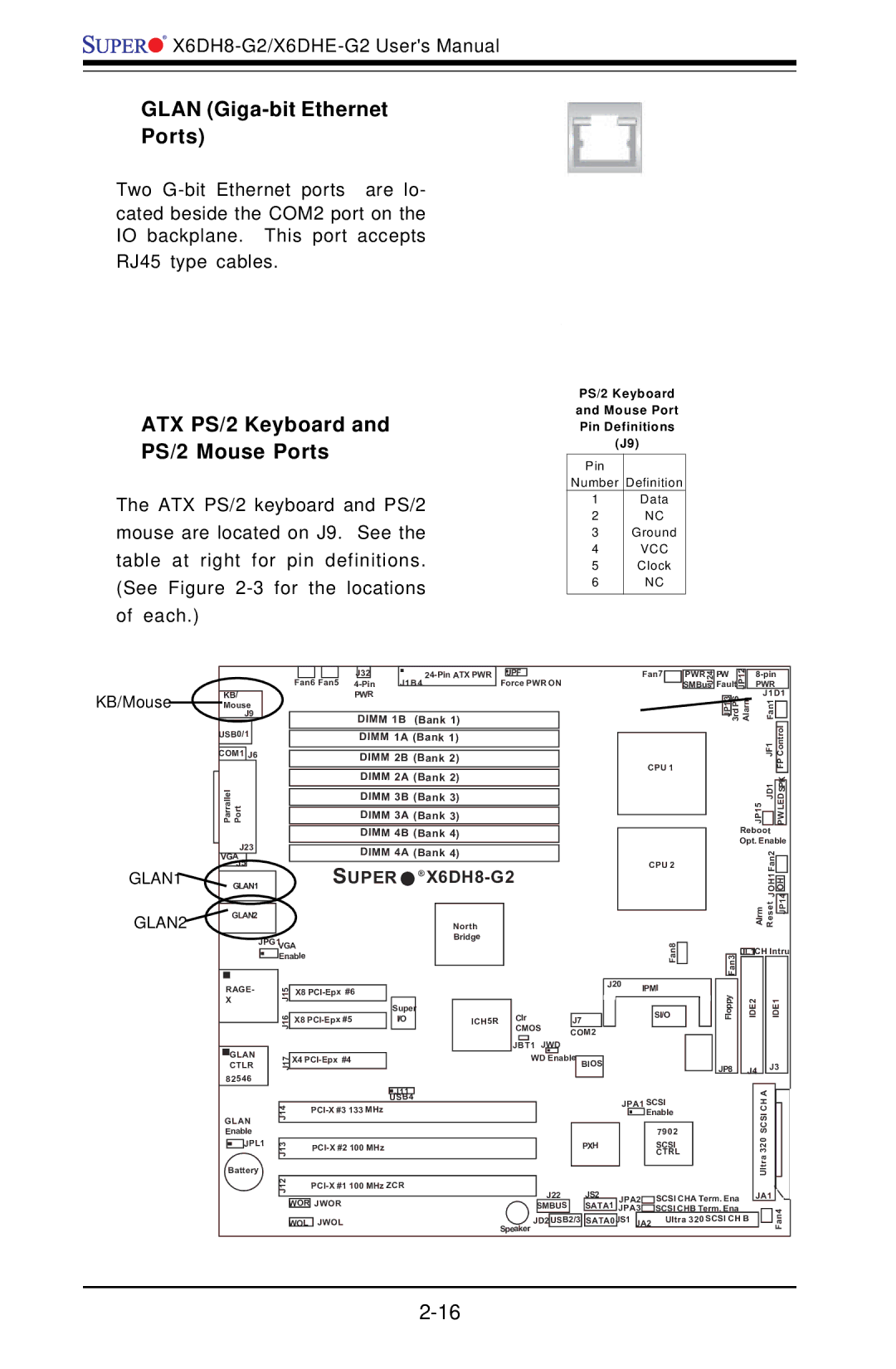 SUPER MICRO Computer X6DH8-G2, X6DHE-G2 manual Glan Giga-bit Ethernet Ports, ATX PS/2 Keyboard and PS/2 Mouse Ports 