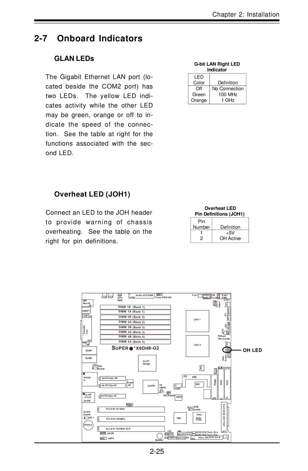 SUPER MICRO Computer X6DHE-G2, X6DH8-G2 manual Onboard Indicators, Glan LEDs, Overheat LED JOH1 