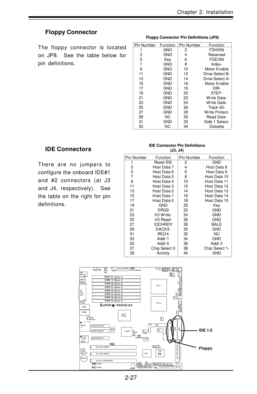 SUPER MICRO Computer X6DHE-G2, X6DH8-G2 manual Floppy Connector, IDE Connectors 