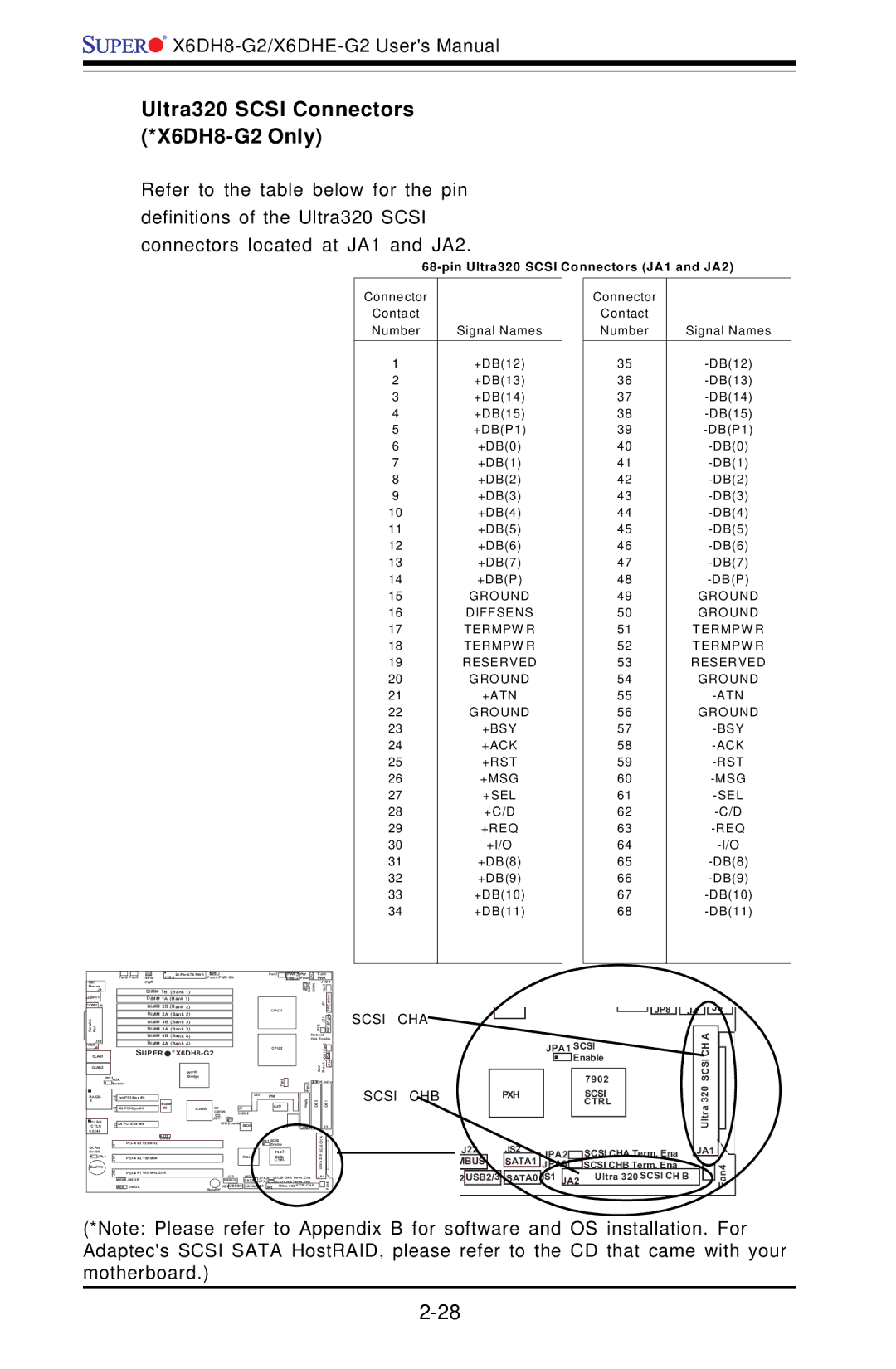 SUPER MICRO Computer X6DHE-G2 manual Ultra320 Scsi Connectors X6DH8-G2 Only, Pin Ultra320 Scsi Connectors JA1 and JA2 