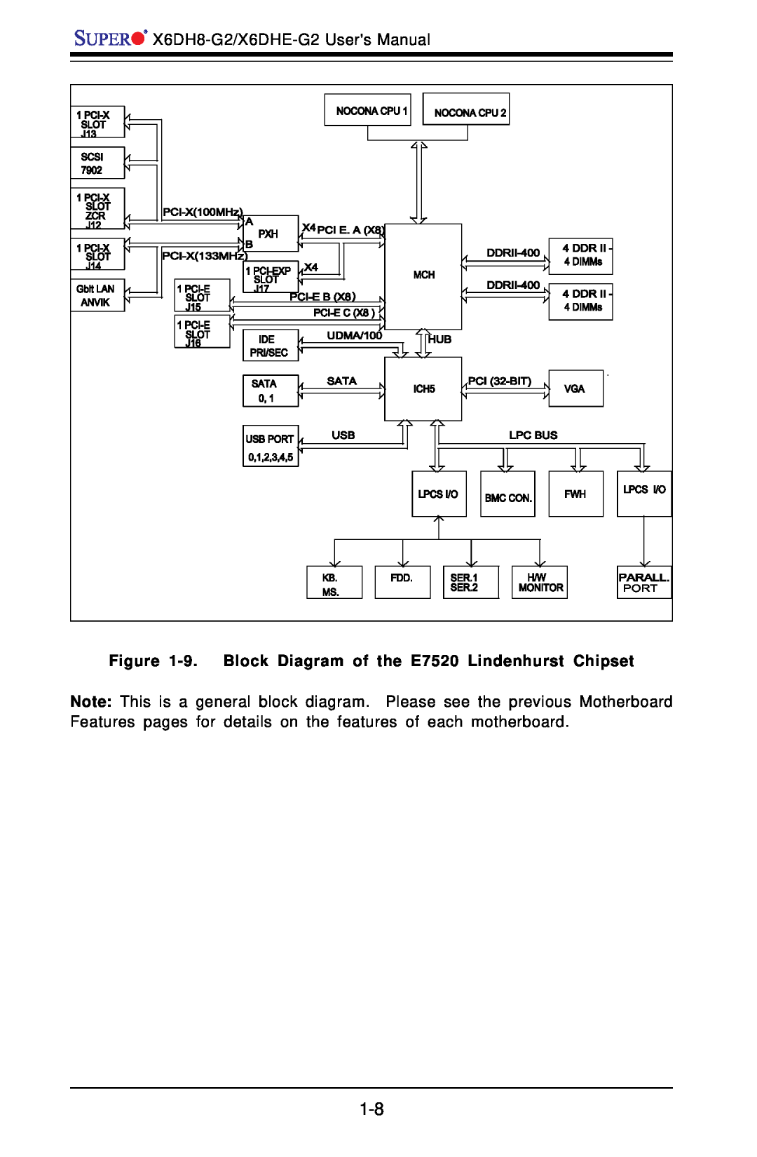SUPER MICRO Computer X6DH8-G2, X6DHE-G2 manual 9. Block Diagram of the E7520 Lindenhurst Chipset, PCI-X100MHz 