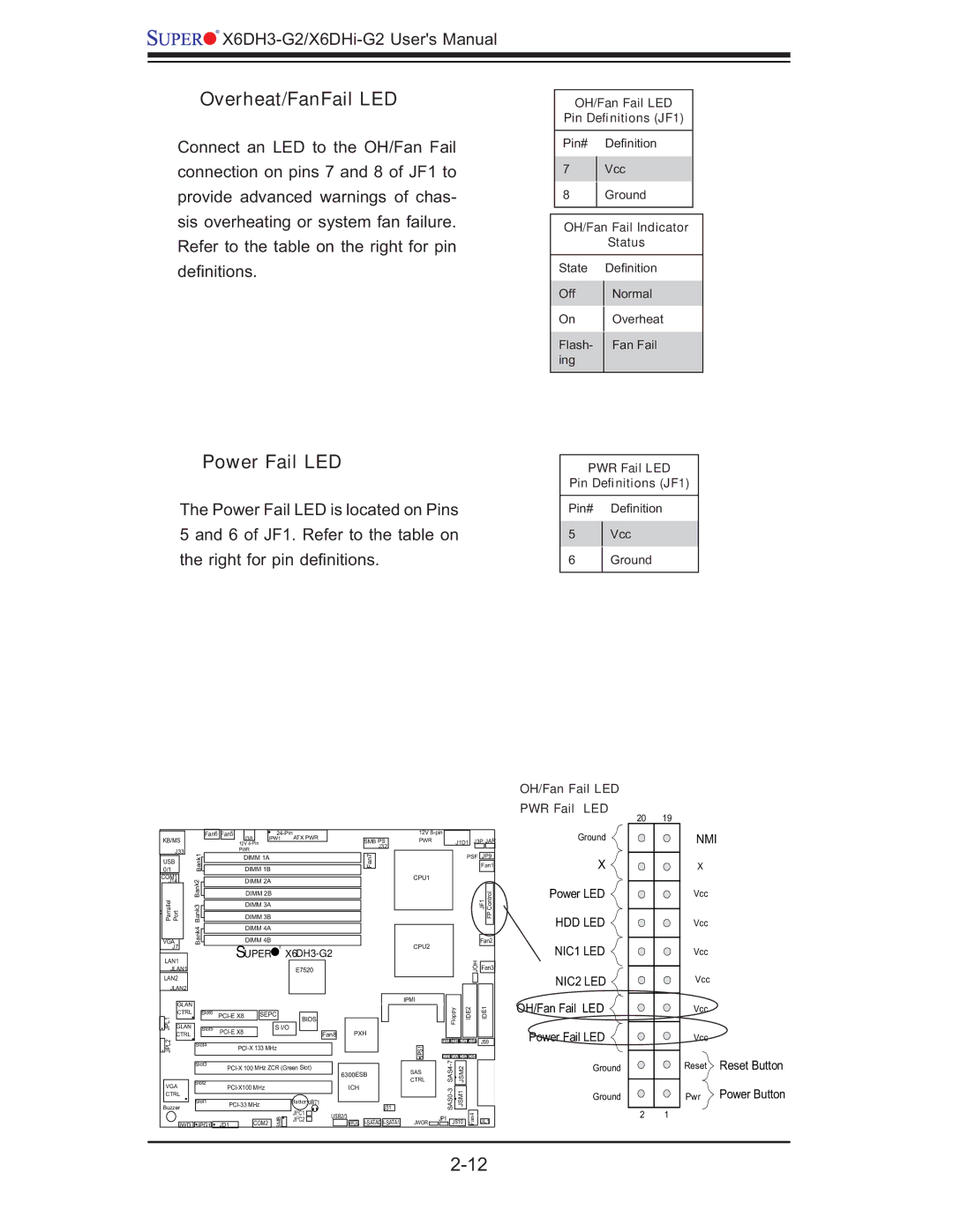 SUPER MICRO Computer X6DHi-G2, X6DH3-G2 user manual Overheat/FanFail LED, Power Fail LED 