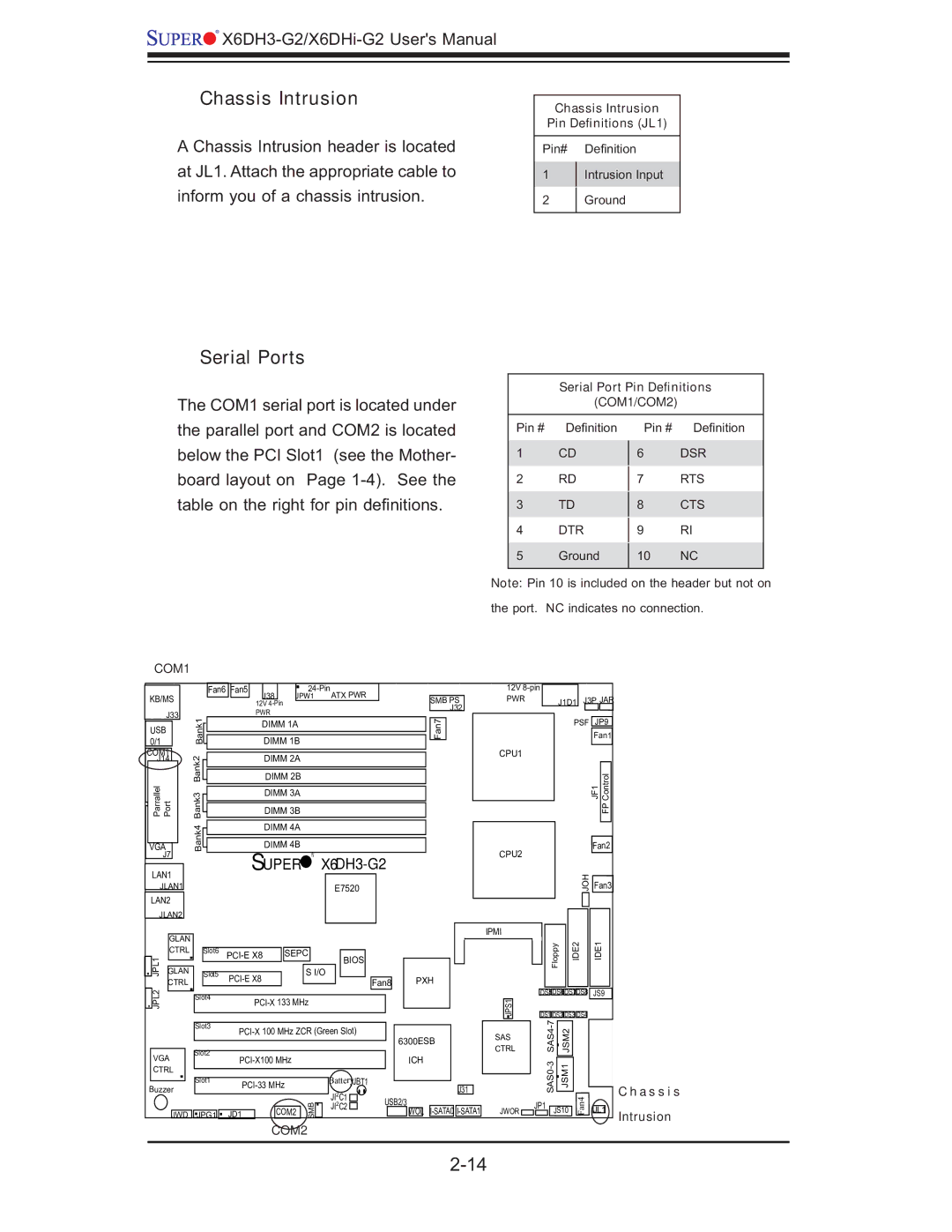 SUPER MICRO Computer X6DHi-G2, X6DH3-G2 Serial Ports, Chassis Intrusion Pin Deﬁnitions JL1, Serial Port Pin Deﬁnitions 