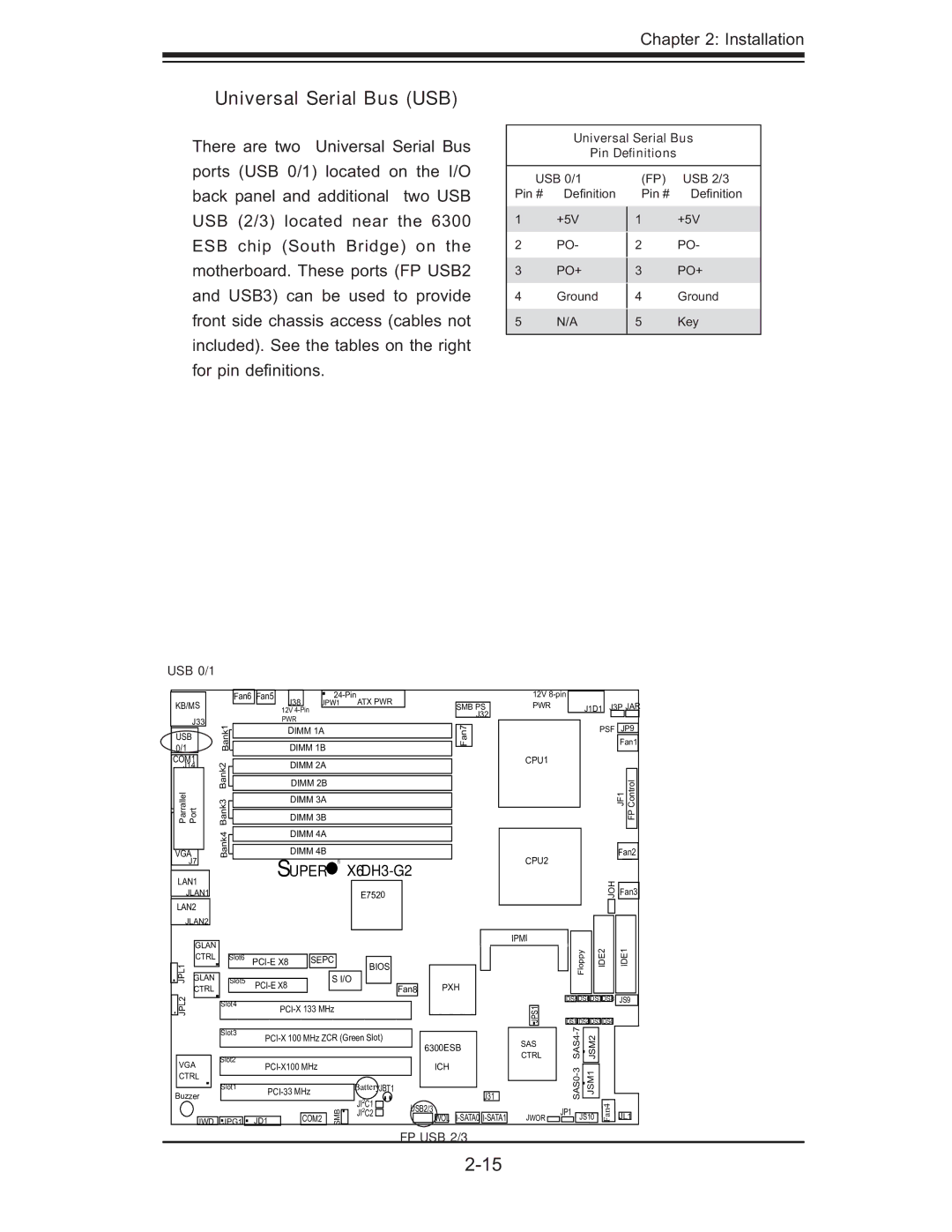 SUPER MICRO Computer X6DH3-G2, X6DHi-G2 Universal Serial Bus USB, Universal Serial Bus Pin Deﬁnitions, USB 0/1, FP USB 2/3 