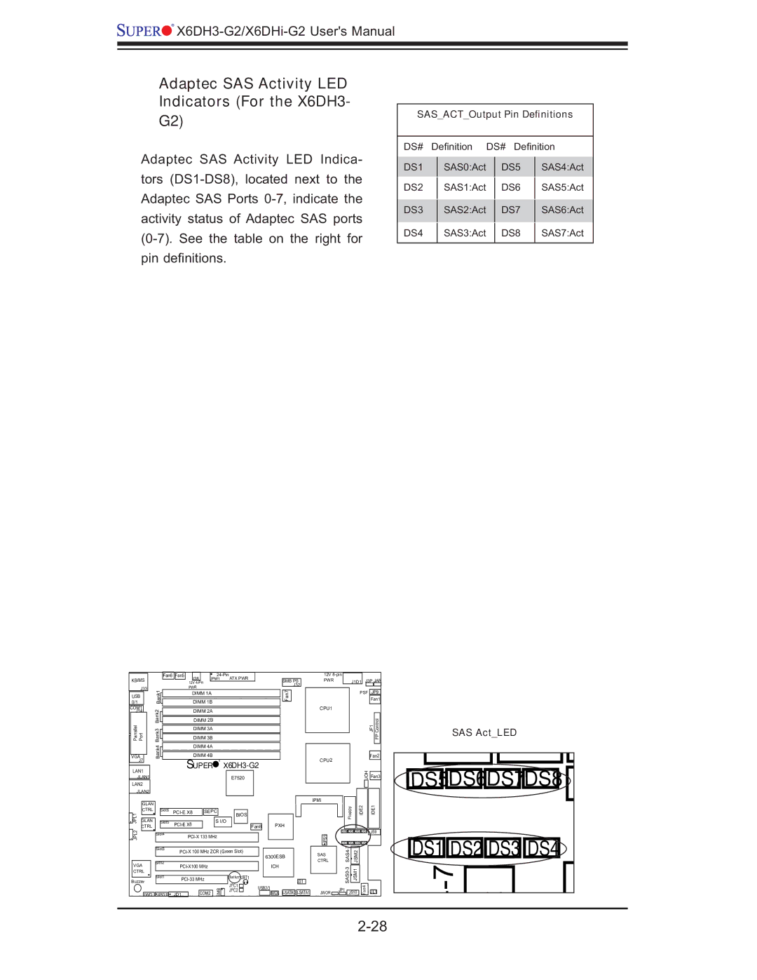 SUPER MICRO Computer X6DHi-G2, X6DH3-G2 user manual Adaptec SAS Activity LED Indicators For the X6DH3, SAS ActLED 