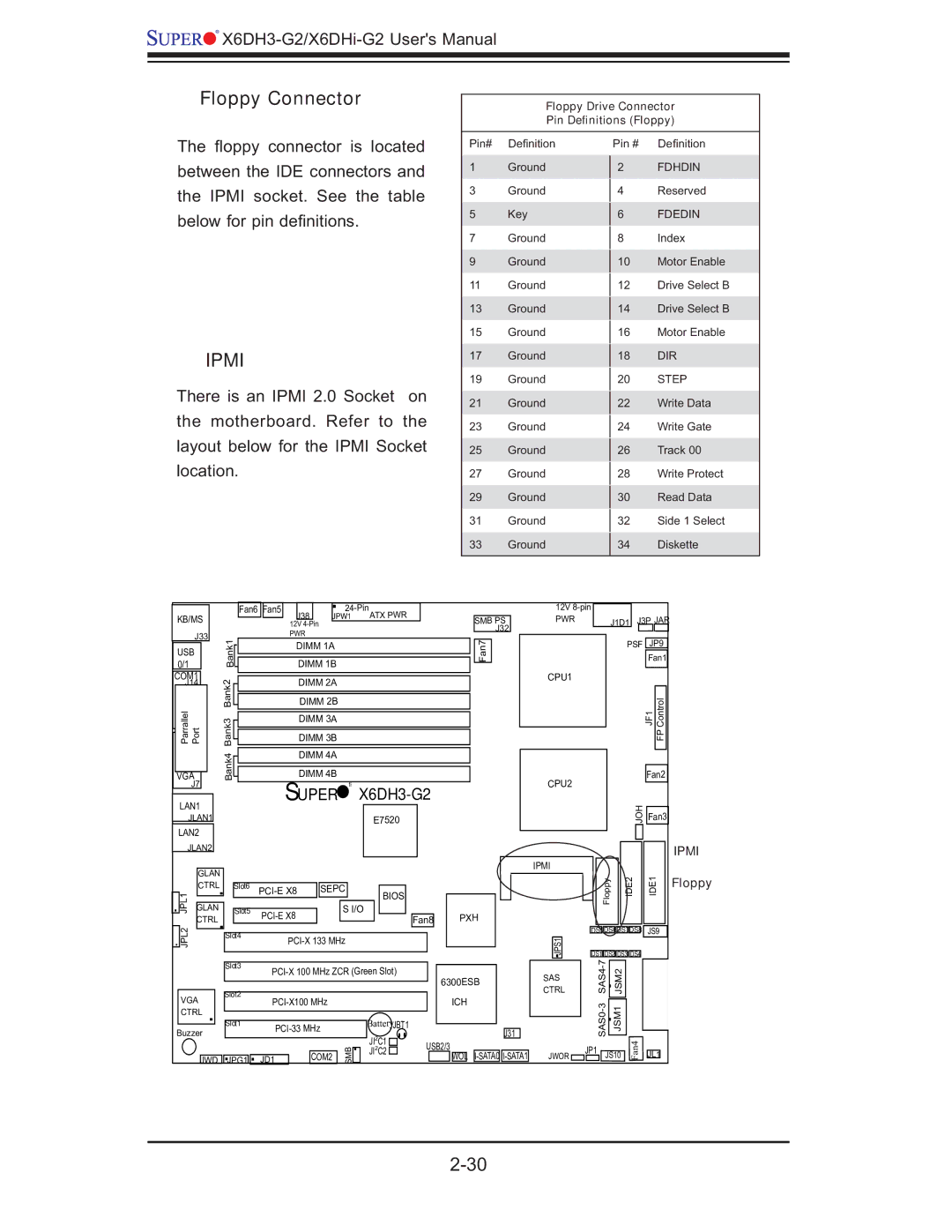 SUPER MICRO Computer X6DHi-G2, X6DH3-G2 user manual Floppy Connector 