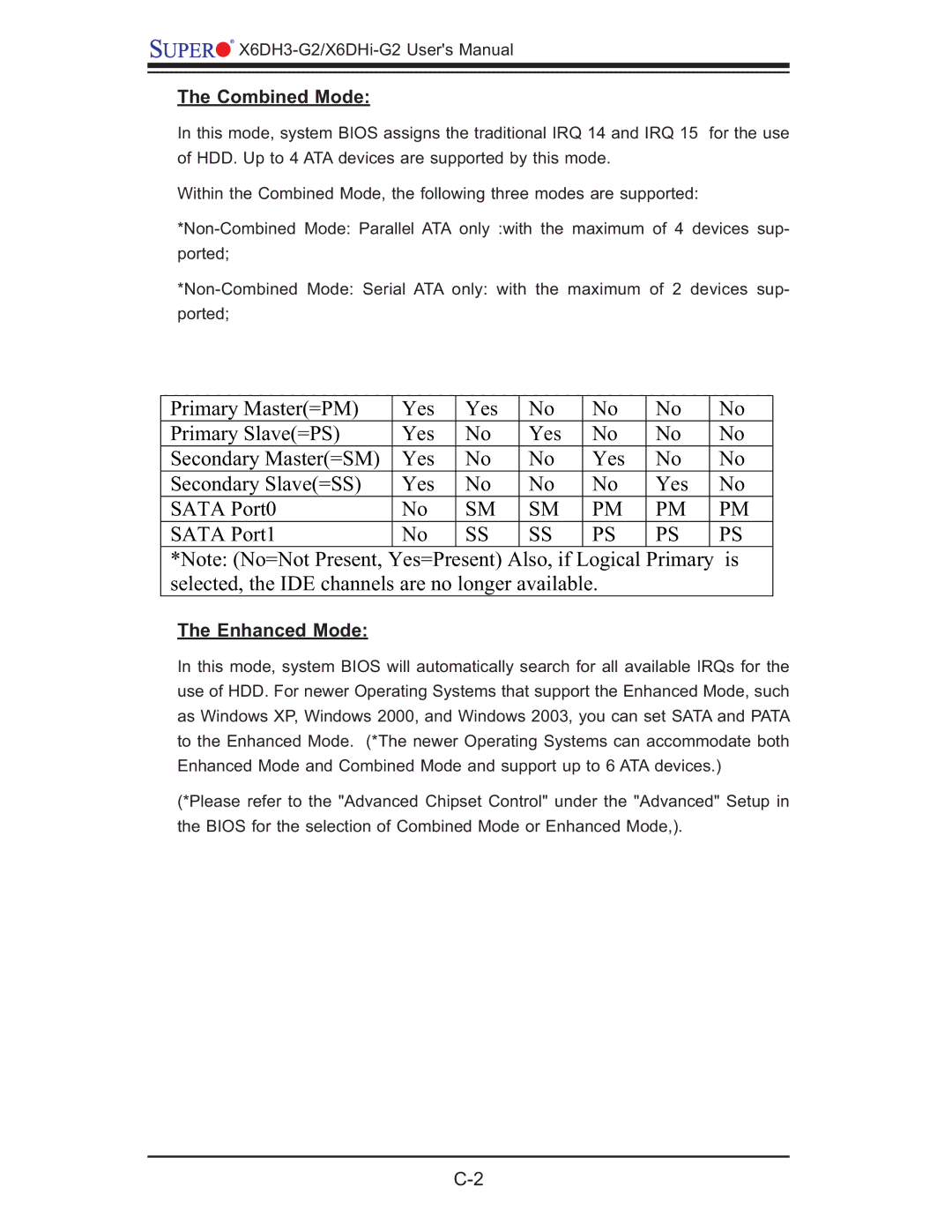 SUPER MICRO Computer X6DHi-G2, X6DH3-G2 user manual Combined Mode, Enhanced Mode 