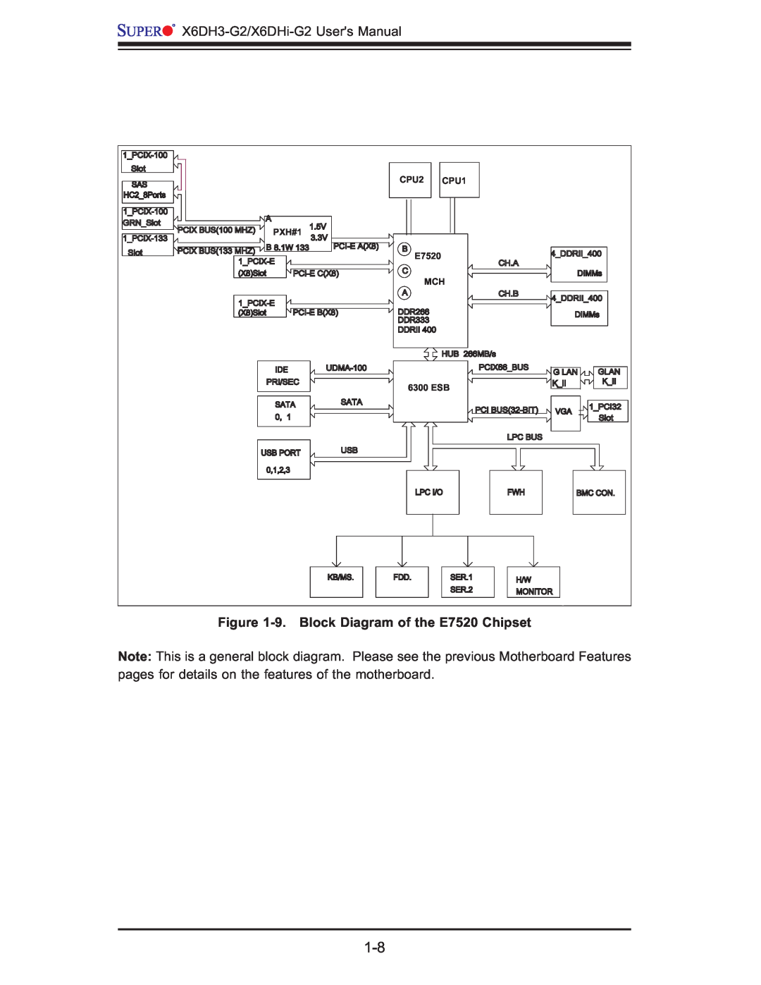 SUPER MICRO Computer X6DHi-G2, X6DH3-G2 user manual 9. Block Diagram of the E7520 Chipset, CPU2, CPU1, PXH#1, 6300 ESB 
