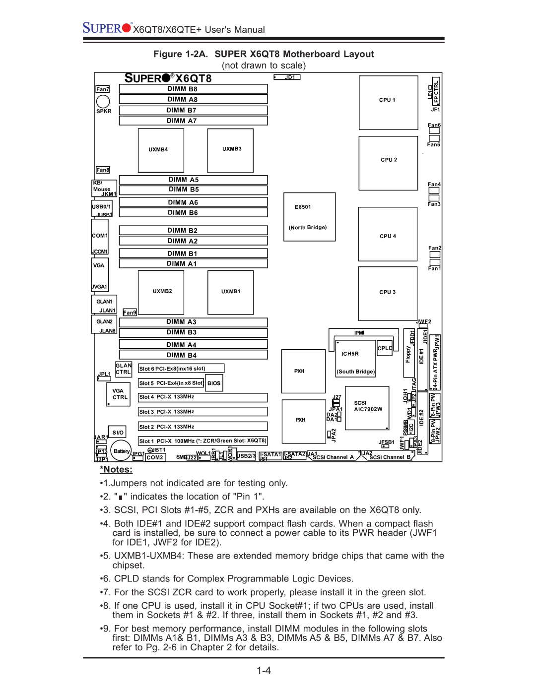 SUPER MICRO Computer X6QTE+ user manual Super X6QT8 