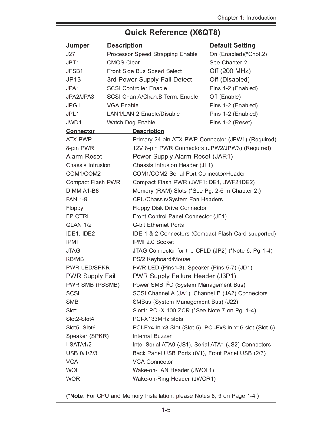 SUPER MICRO Computer X6QTE+ user manual Quick Reference X6QT8, Jumper Description Default Setting 