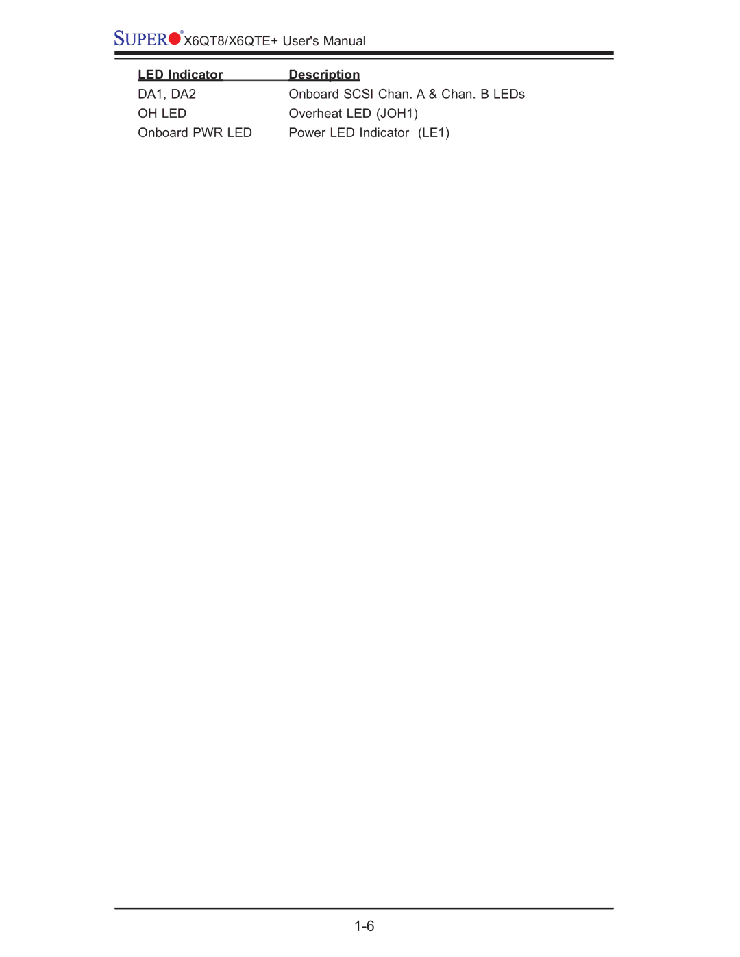 SUPER MICRO Computer X6QTE+, X6QT8 user manual LED Indicator Description 