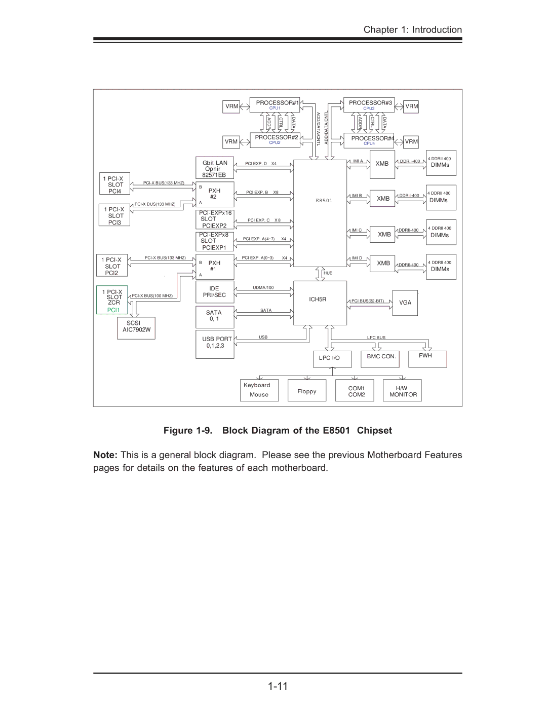 SUPER MICRO Computer X6QT8, X6QTE+ user manual Block Diagram of the E8501 Chipset 