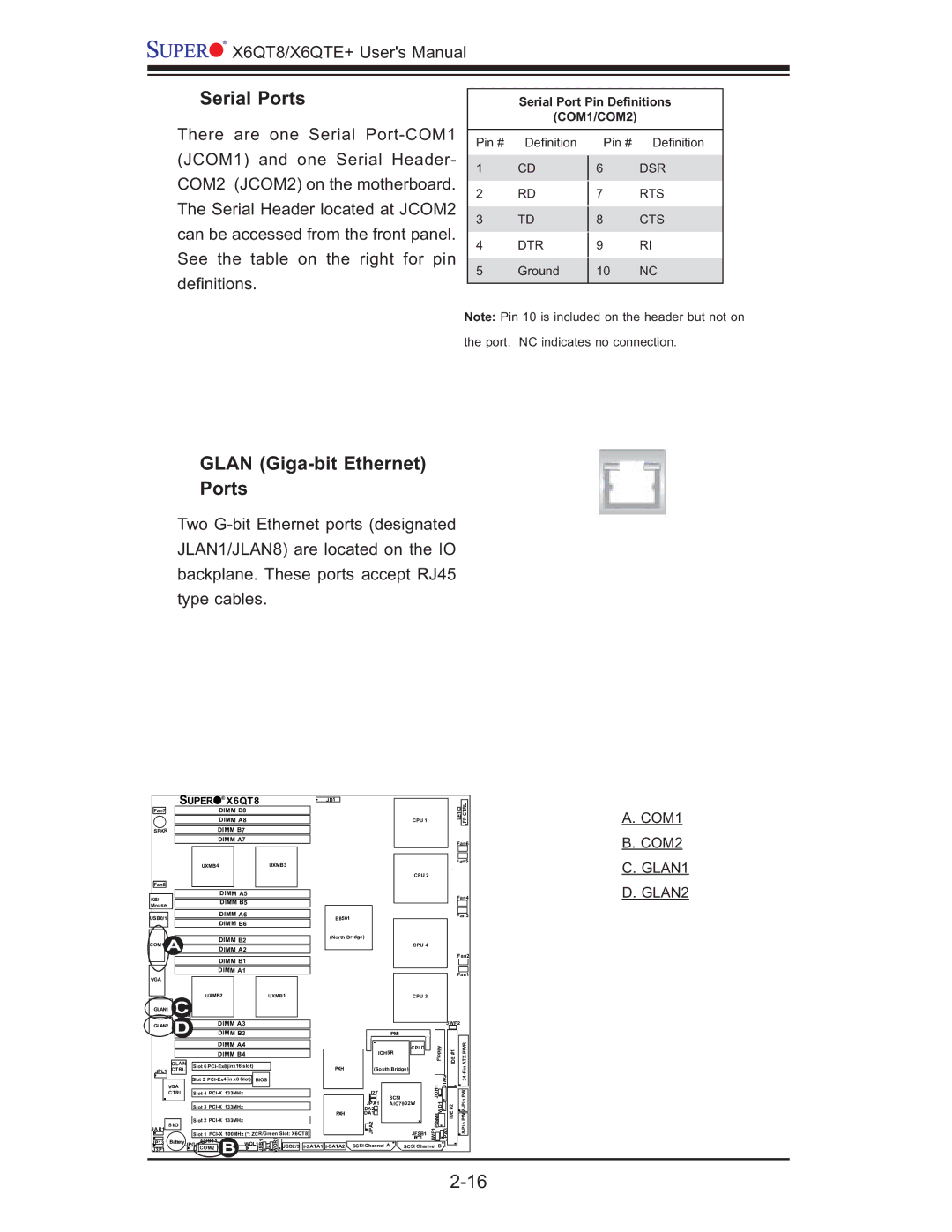 SUPER MICRO Computer X6QTE+, X6QT8 user manual Serial Ports, Glan Giga-bit Ethernet Ports 