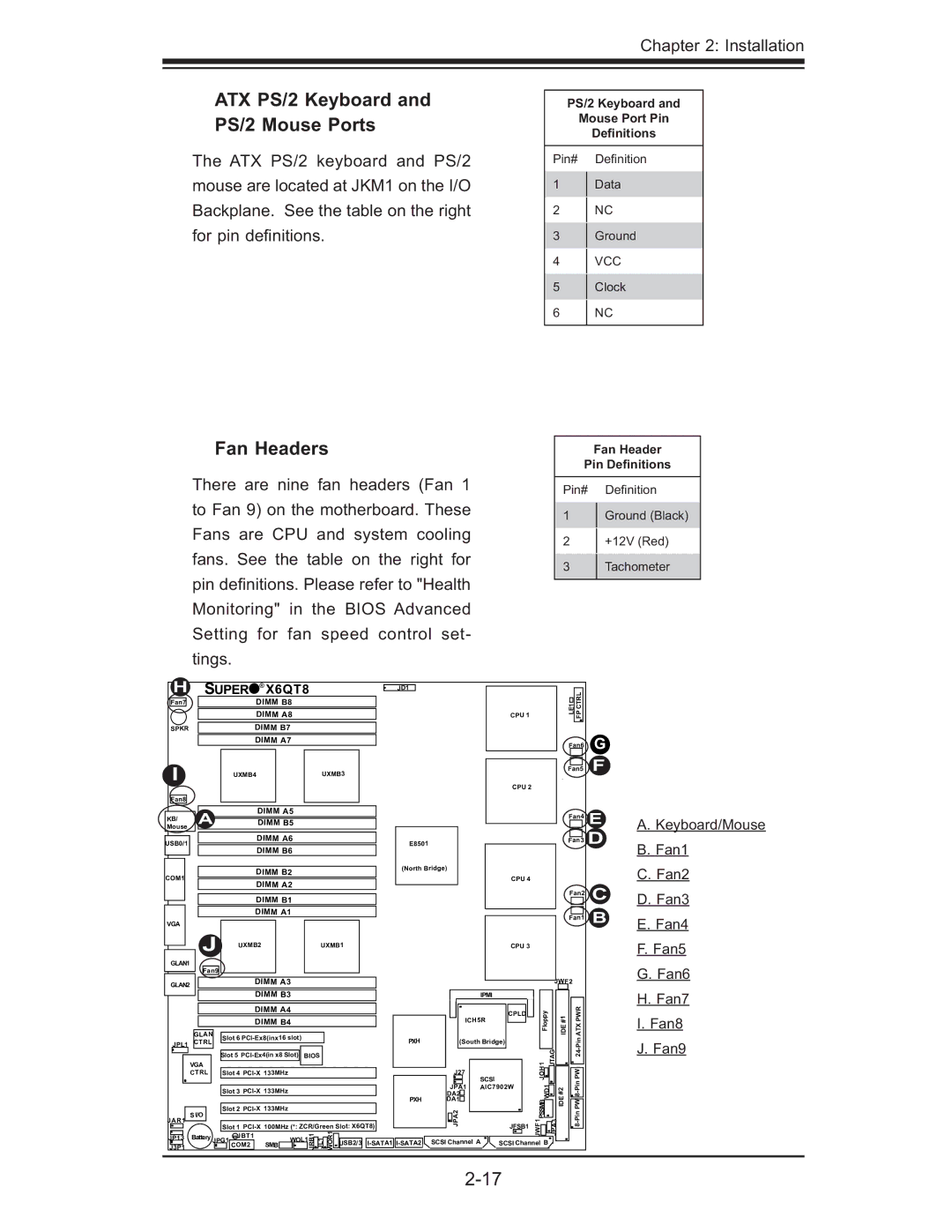 SUPER MICRO Computer X6QT8, X6QTE+ user manual ATX PS/2 Keyboard and PS/2 Mouse Ports, Fan Headers 