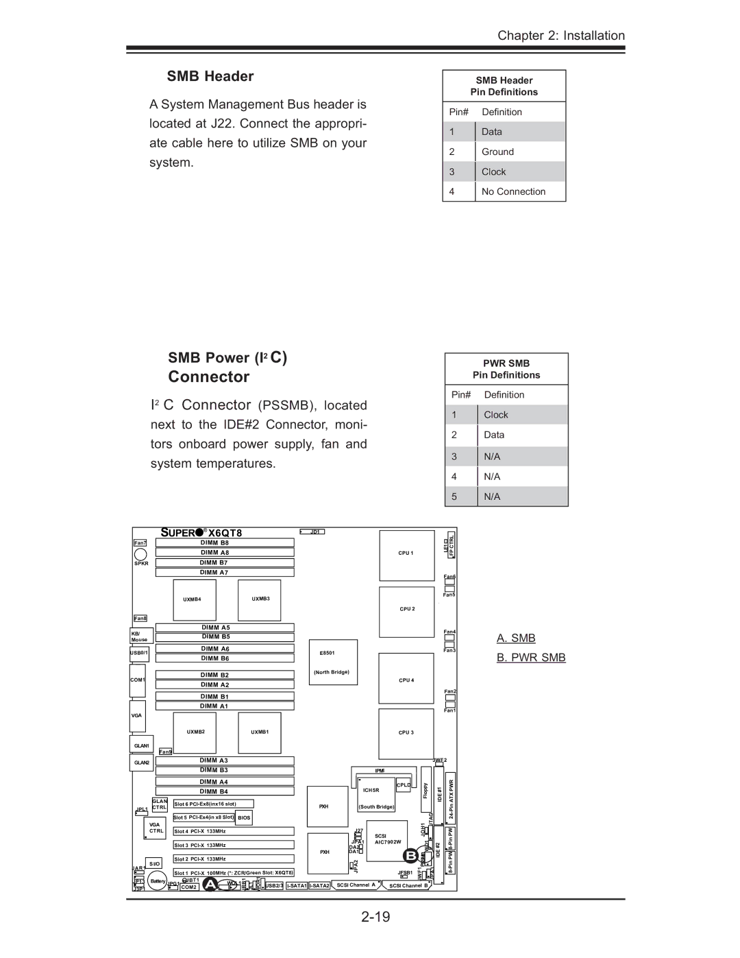 SUPER MICRO Computer X6QT8, X6QTE+ user manual Connector, SMB Header, SMB Power I2 C 