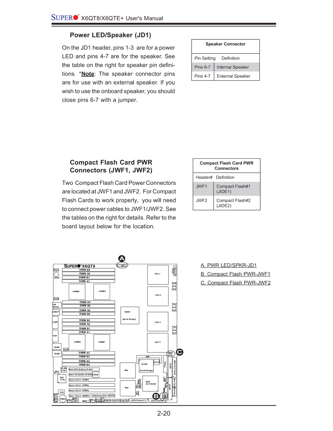 SUPER MICRO Computer X6QTE+, X6QT8 user manual Power LED/Speaker JD1, Compact Flash Card PWR Connectors JWF1, JWF2 