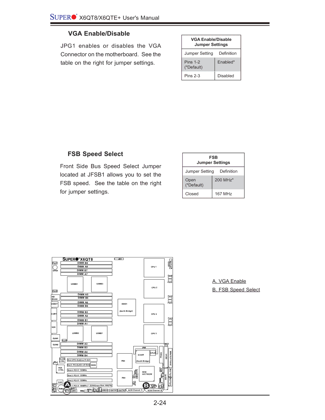 SUPER MICRO Computer X6QTE+, X6QT8 user manual VGA Enable/Disable, FSB Speed Select 