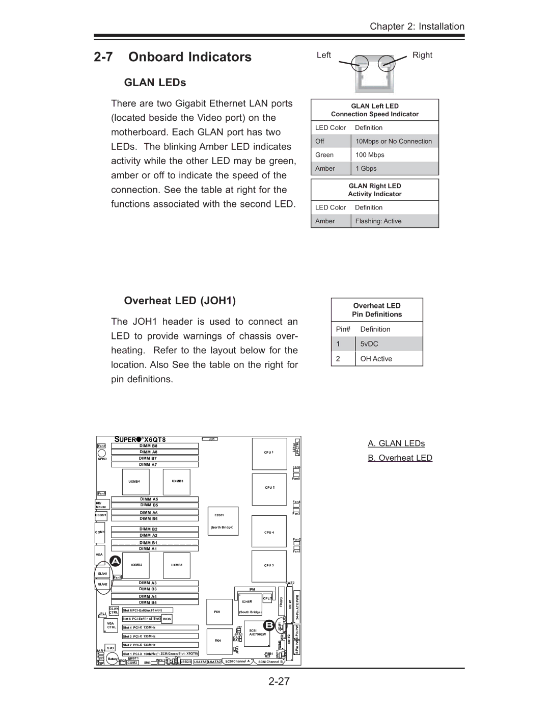 SUPER MICRO Computer X6QT8, X6QTE+ user manual Onboard Indicators, Glan LEDs, Overheat LED JOH1, LeftRight 