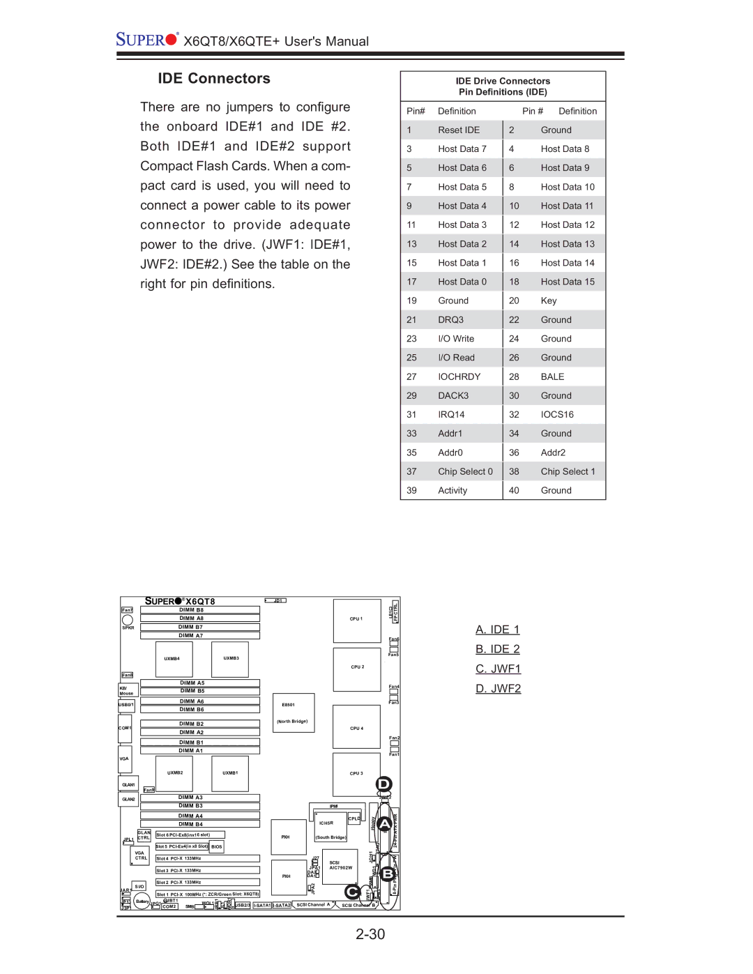 SUPER MICRO Computer X6QTE+, X6QT8 user manual IDE Connectors, IDE Drive Connectors Pin Deﬁnitions IDE 