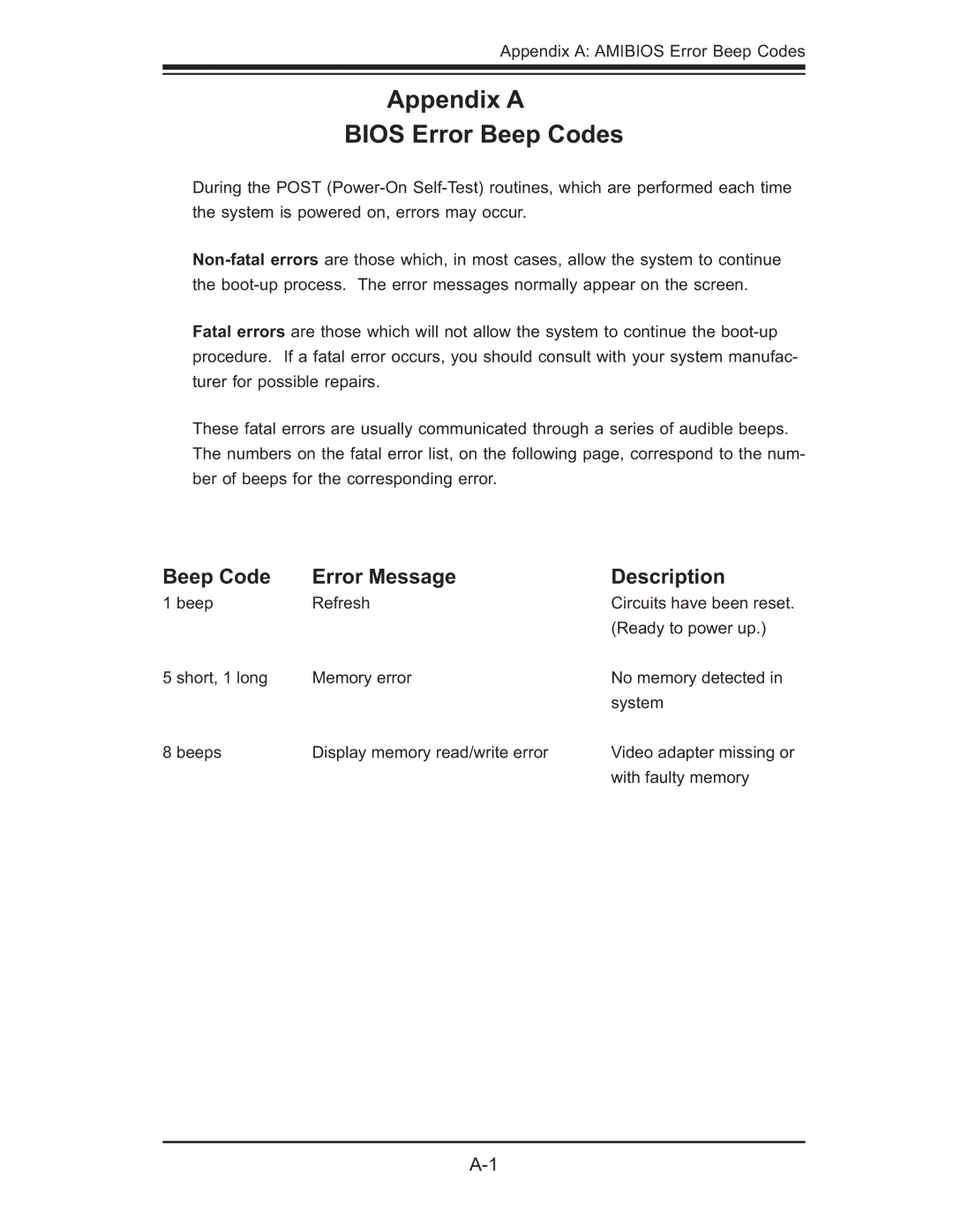 SUPER MICRO Computer X6QT8, X6QTE+ user manual Appendix a Bios Error Beep Codes, Beep Code Error Message Description 