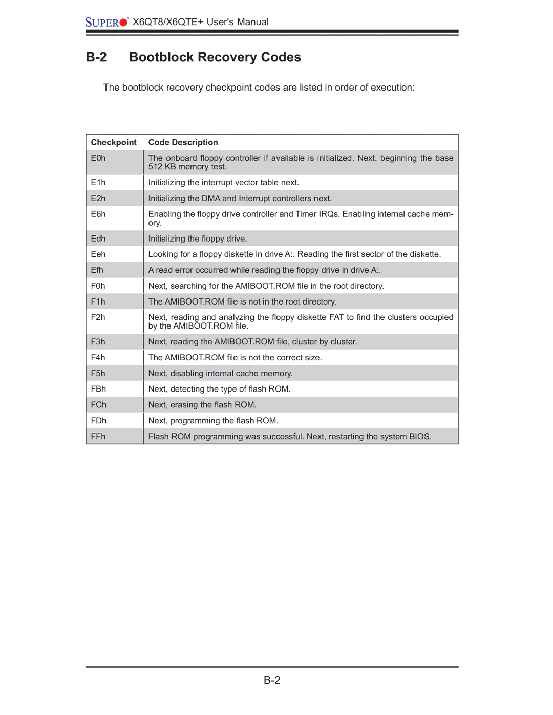 SUPER MICRO Computer X6QTE+, X6QT8 user manual Bootblock Recovery Codes 