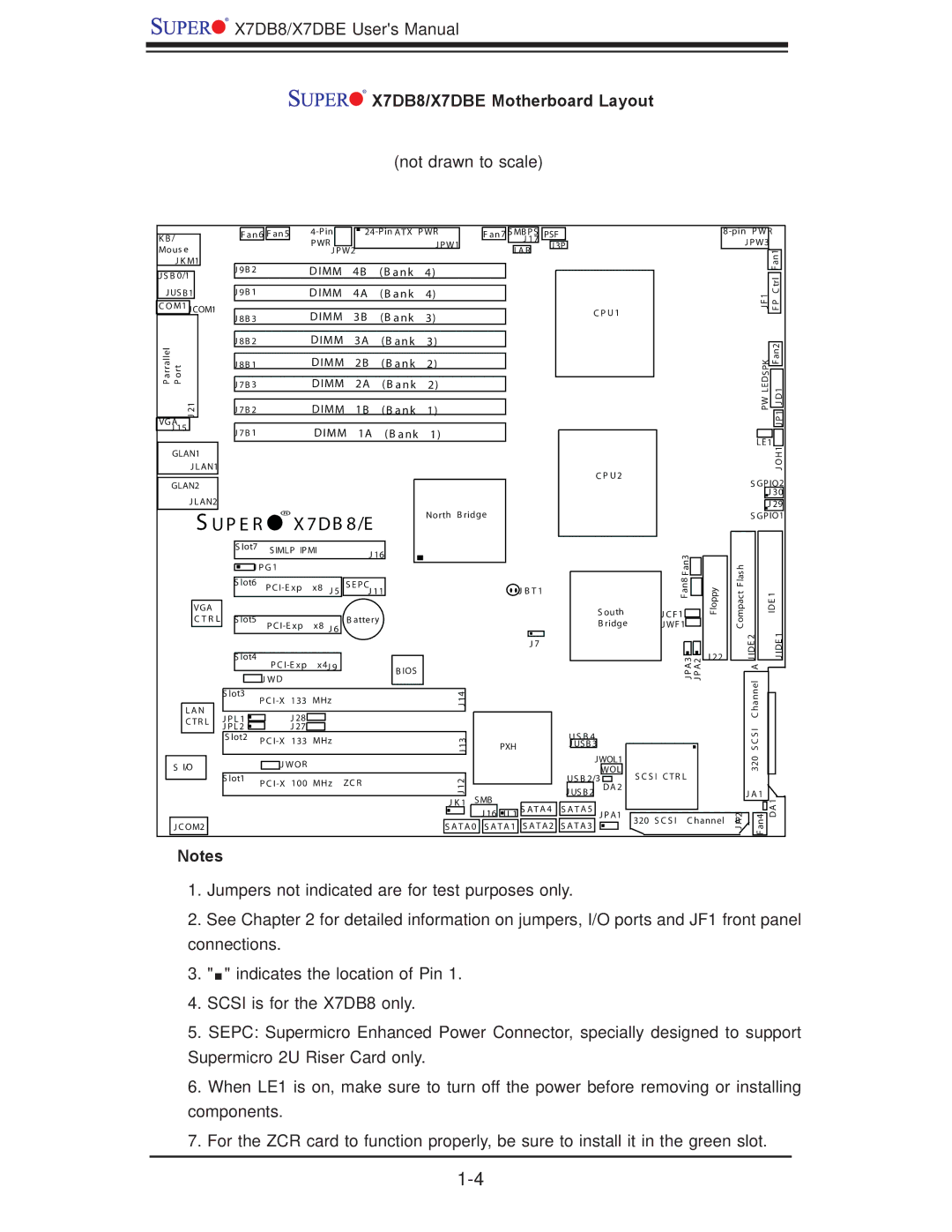 SUPER MICRO Computer user manual X7DB8/X7DBE Motherboard Layout, Not drawn to scale 